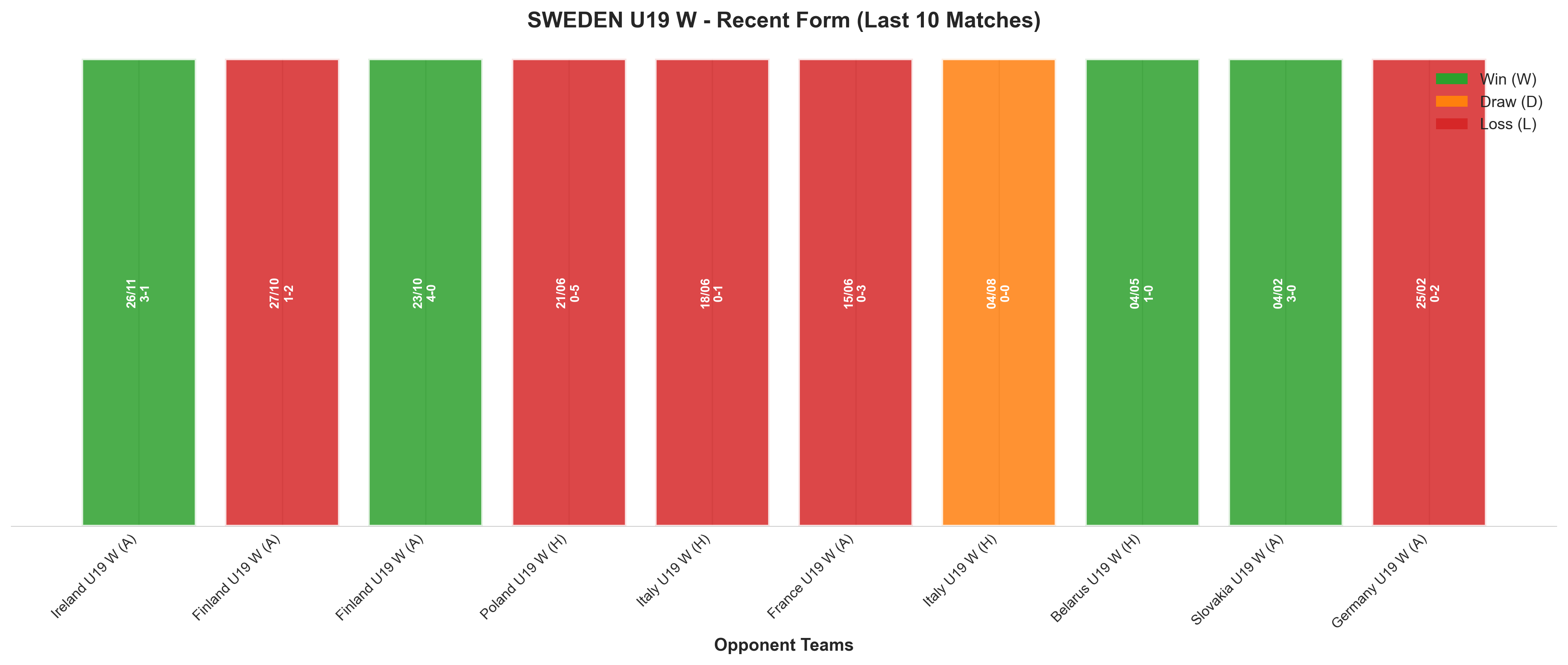 Home Team Recent Form