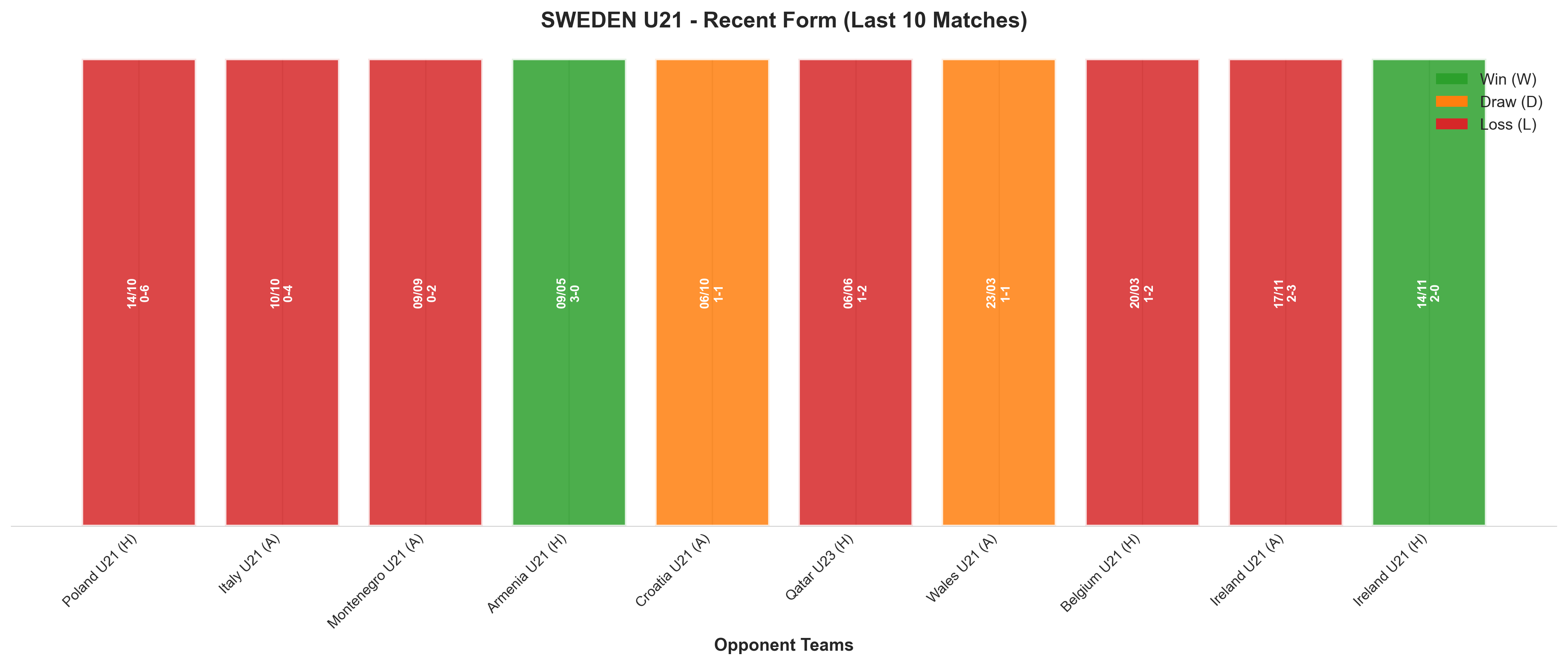 Away Team Recent Form