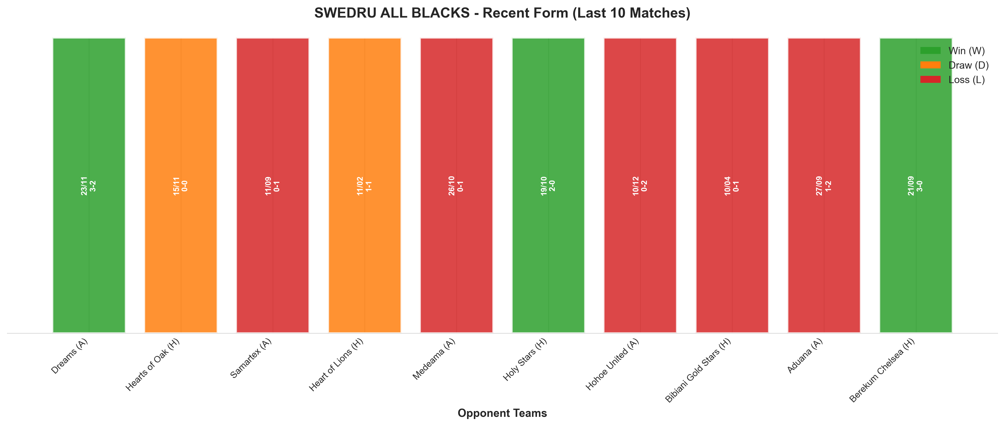 Home Team Recent Form