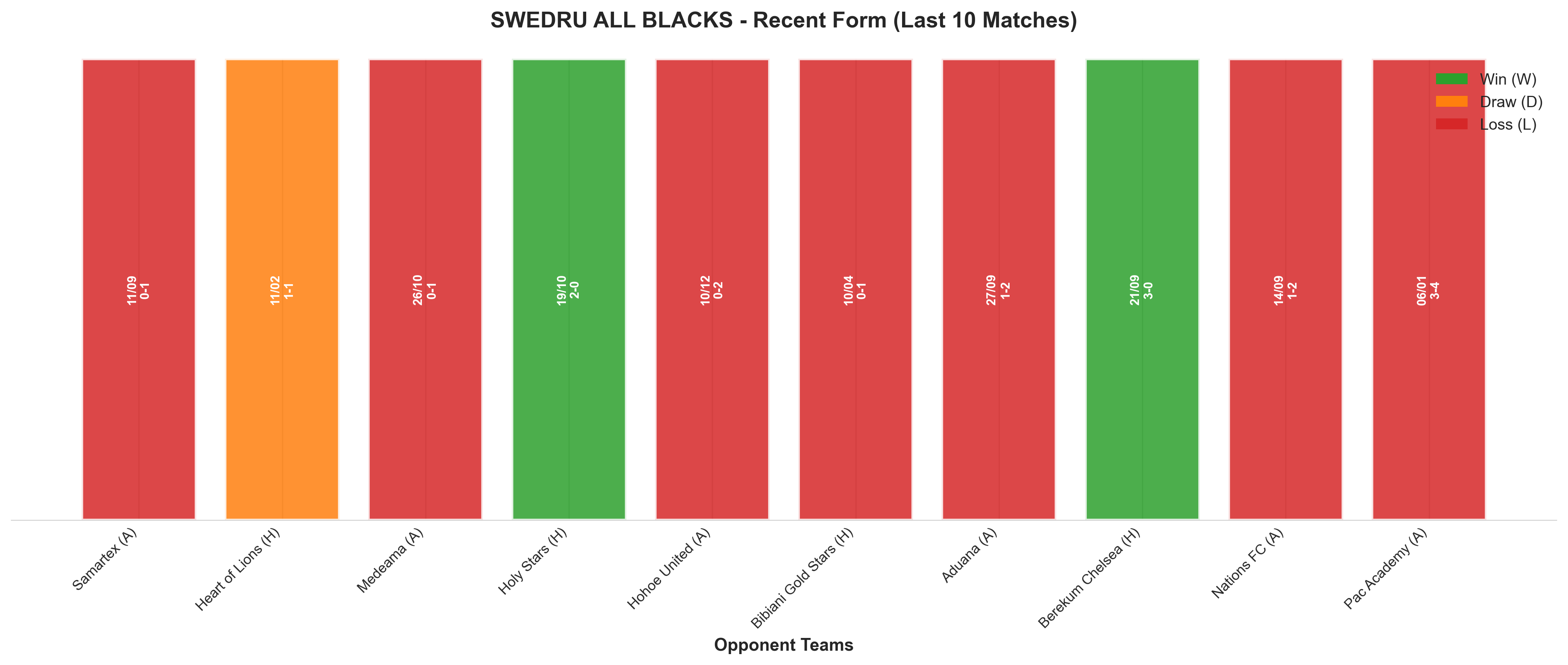 Home Team Recent Form