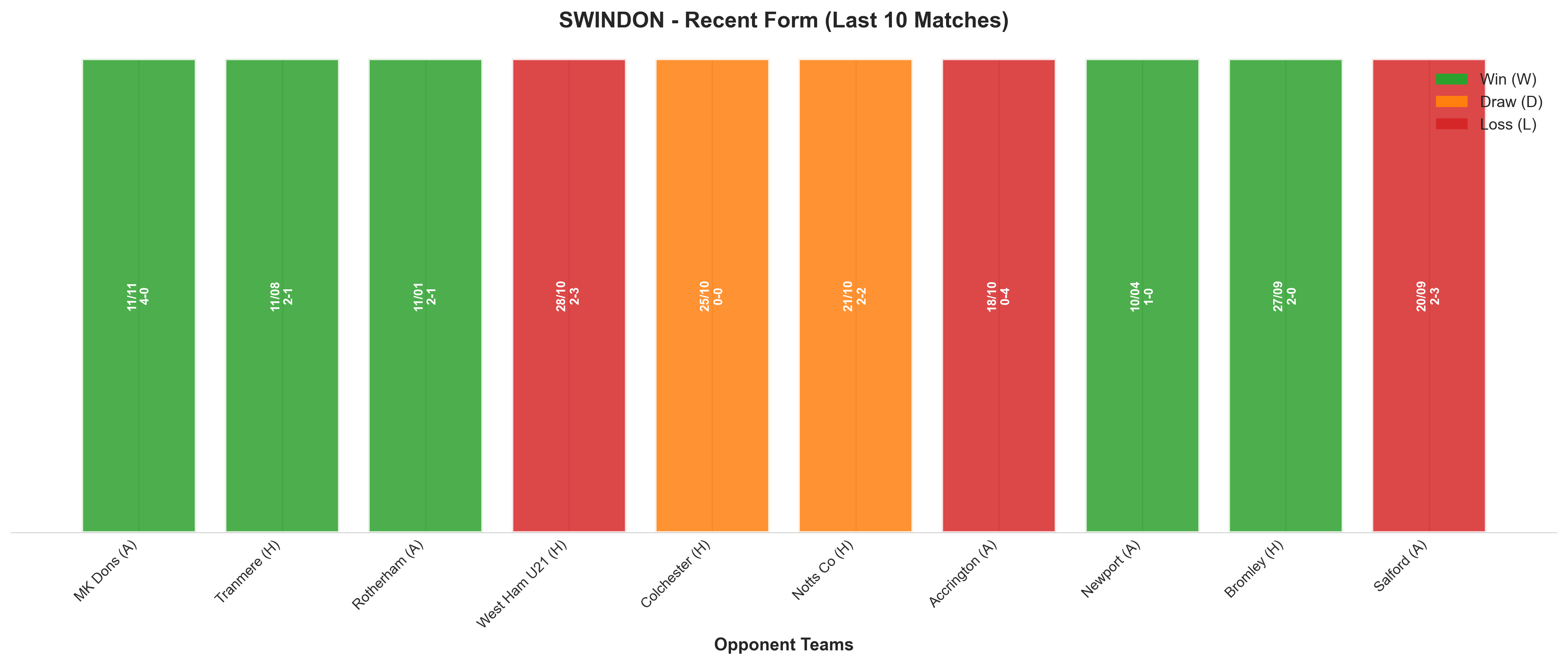 Away Team Recent Form