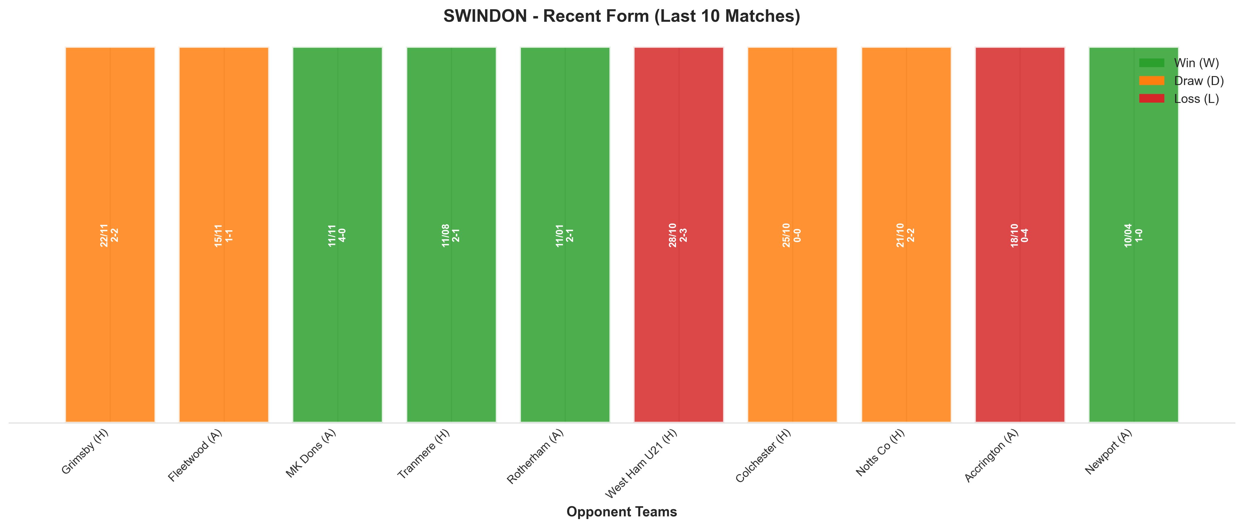 Away Team Recent Form