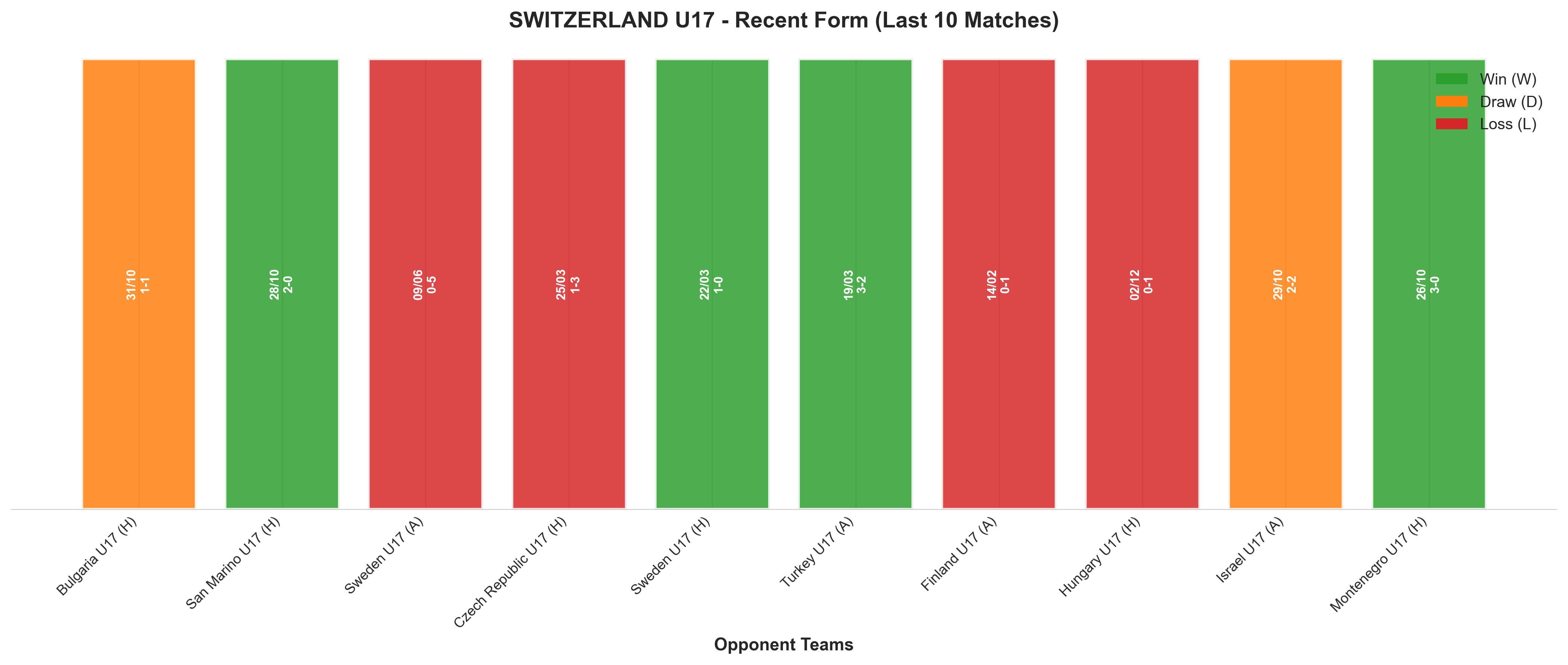 Away Team Recent Form