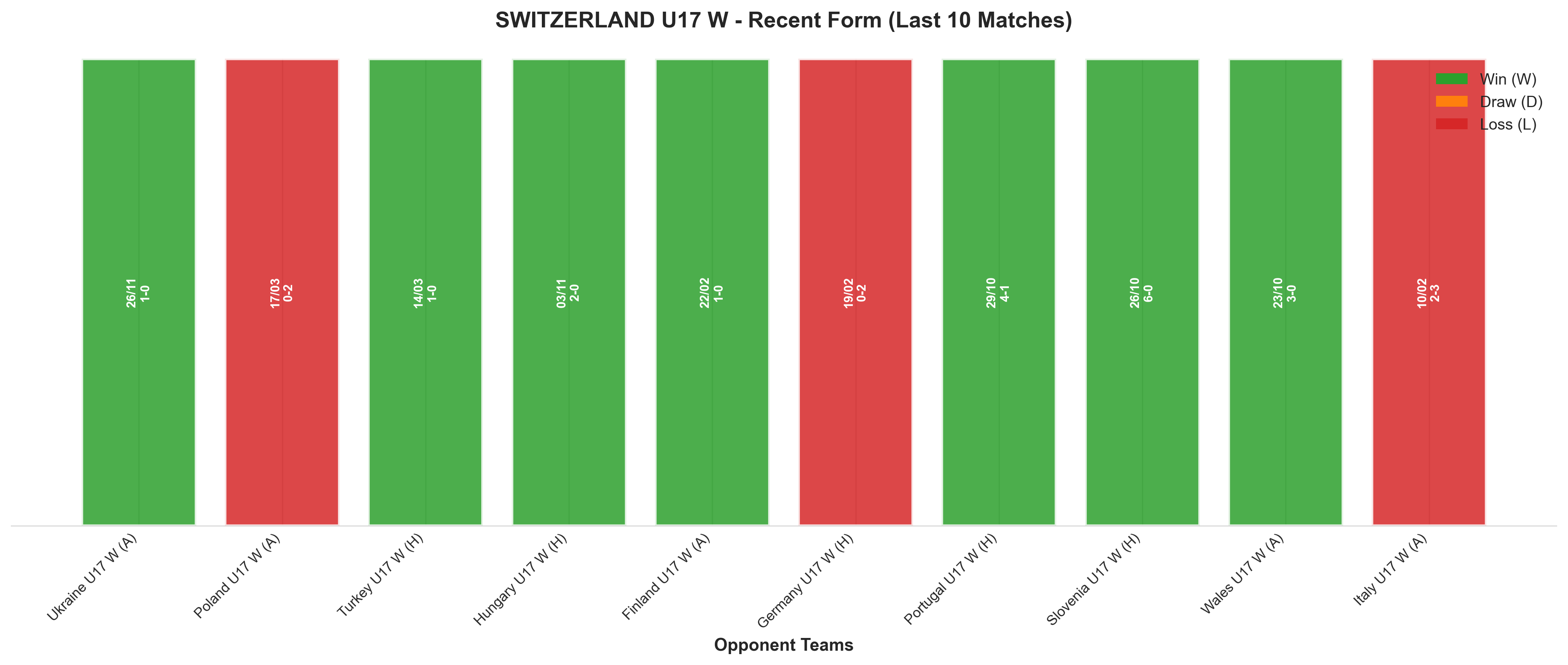 Home Team Recent Form