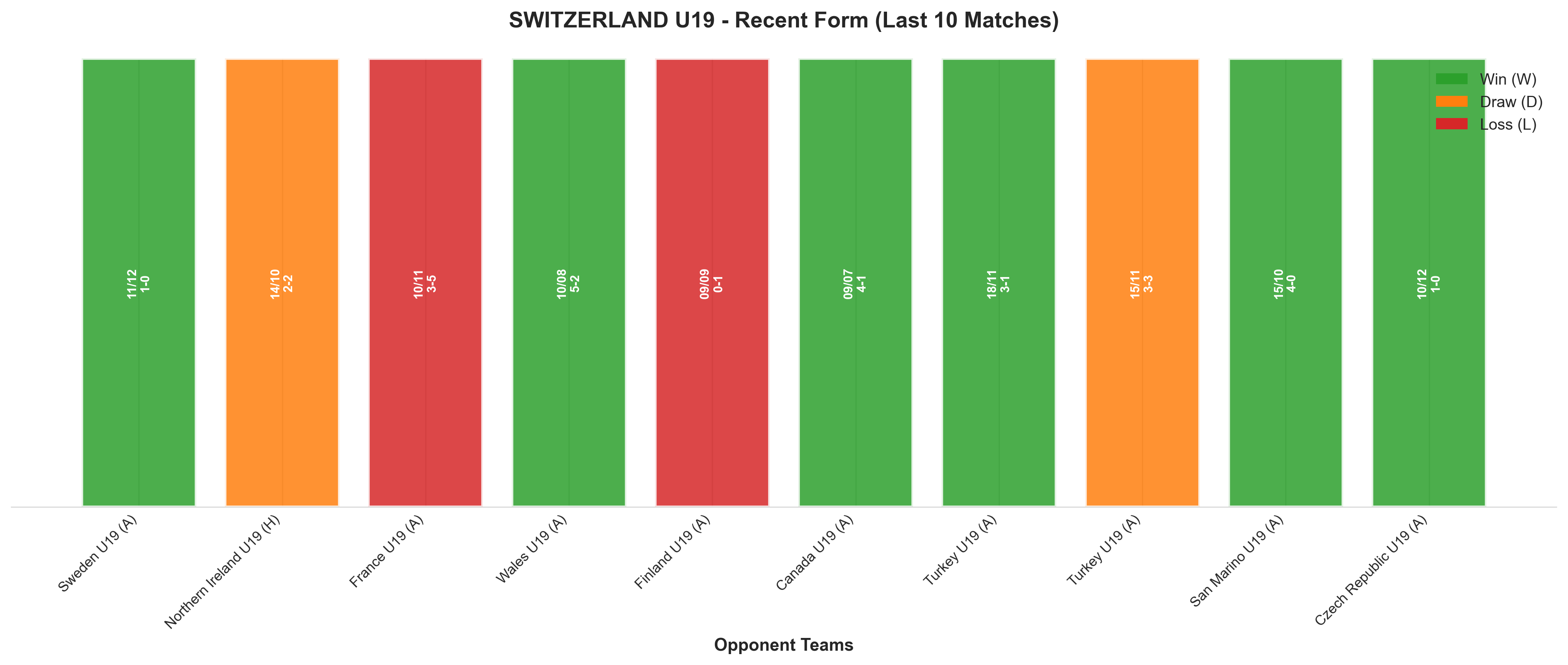 Home Team Recent Form