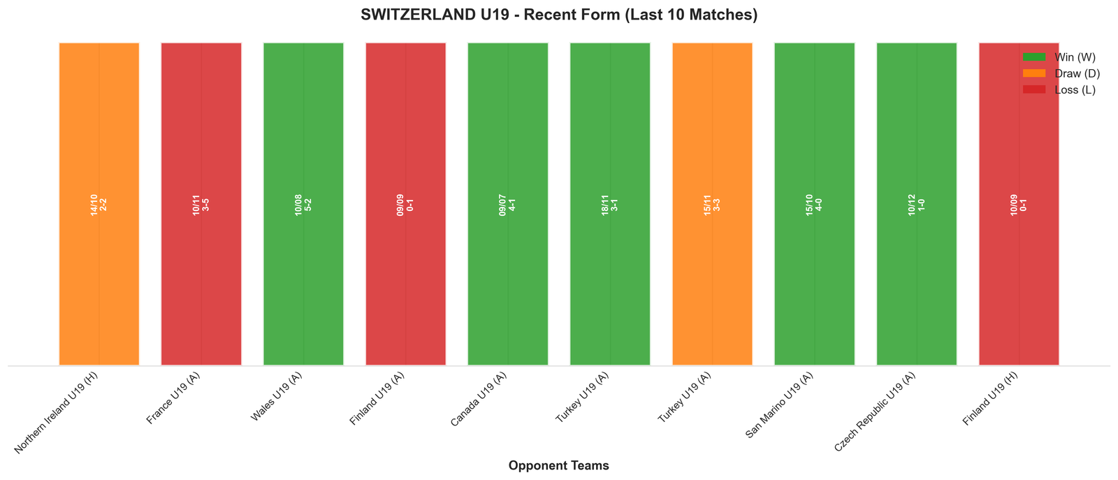 Away Team Recent Form