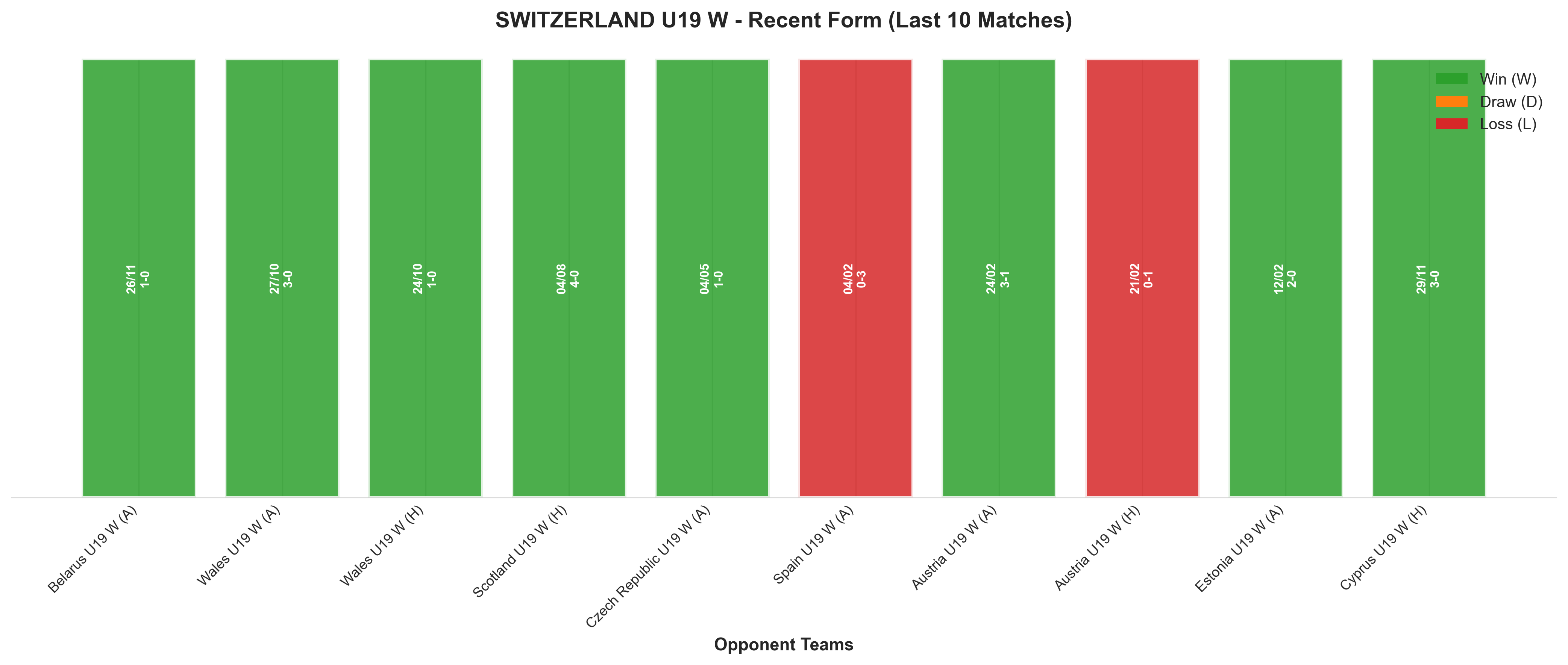 Home Team Recent Form