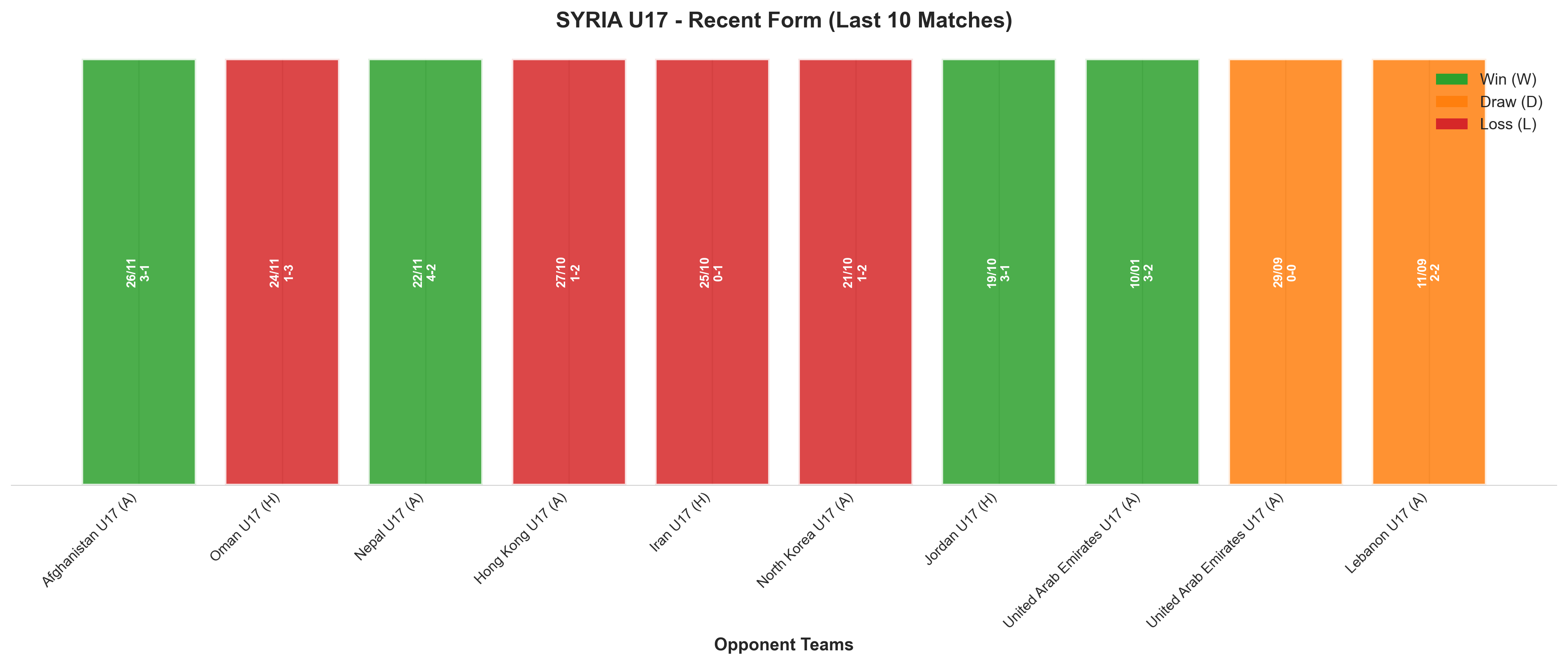 Home Team Recent Form
