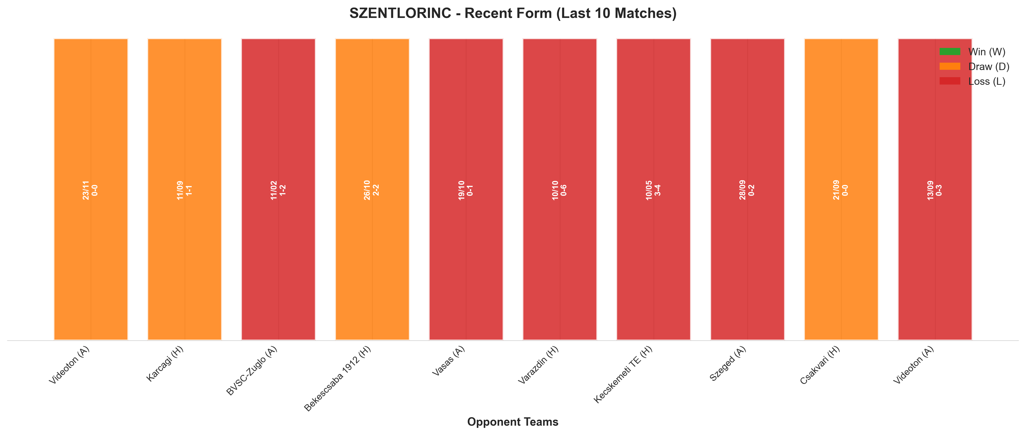 Home Team Recent Form