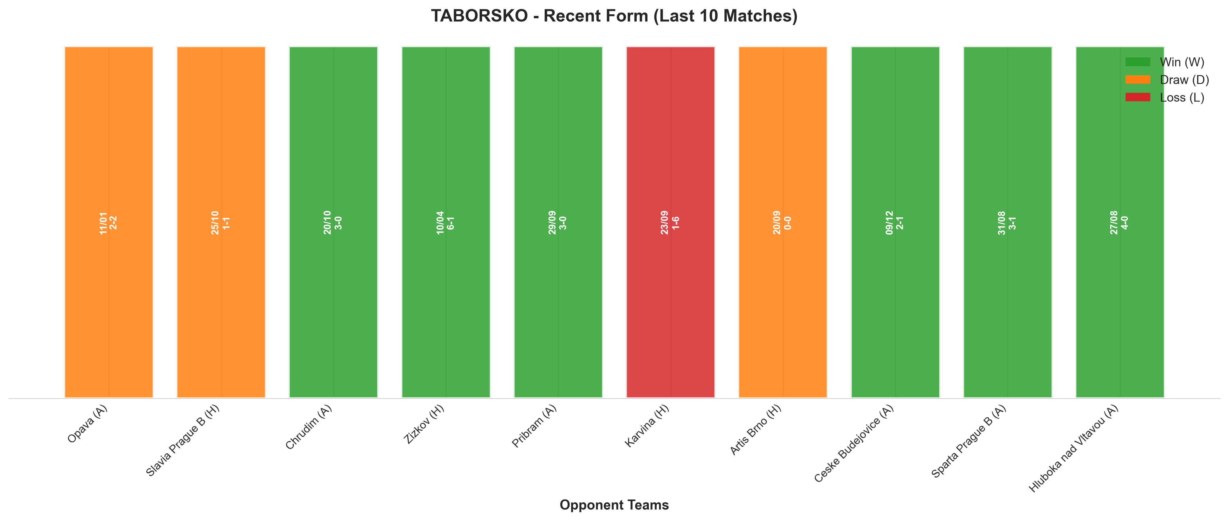 Home Team Recent Form