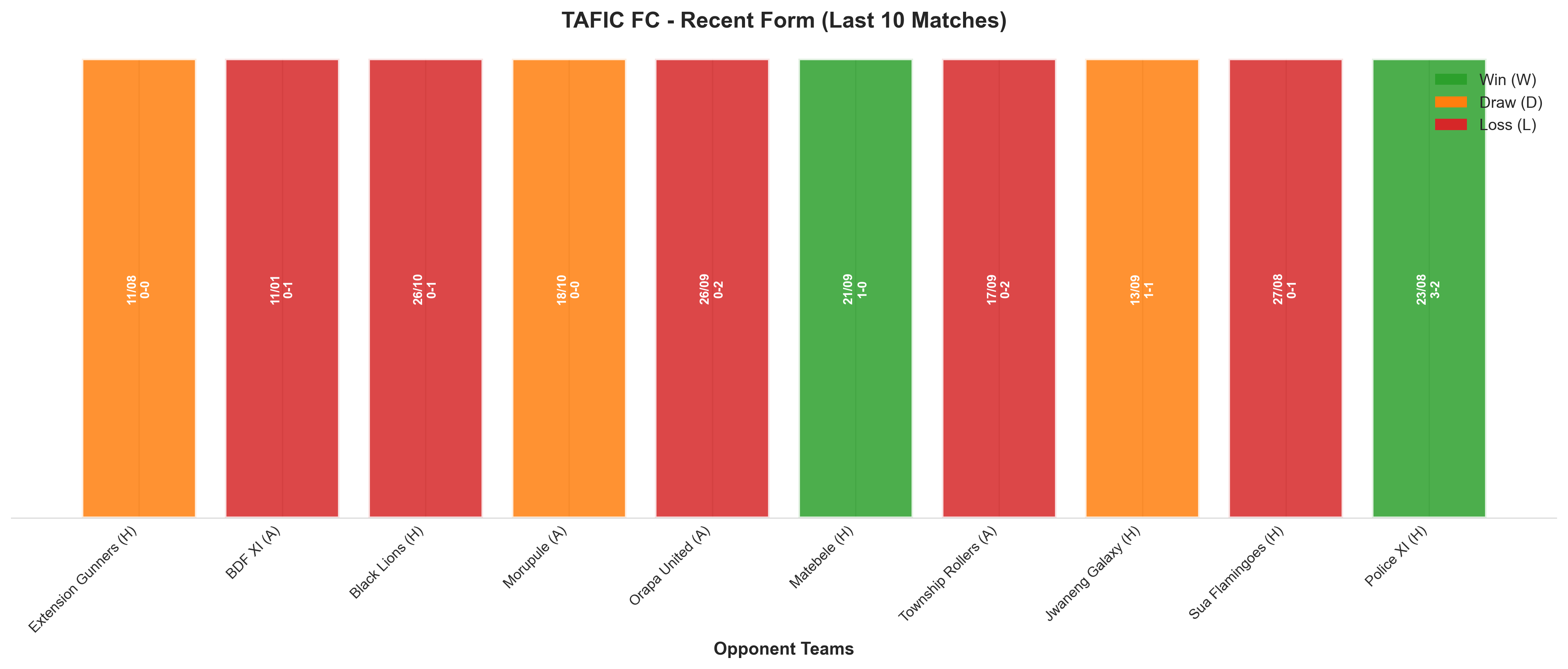 Home Team Recent Form