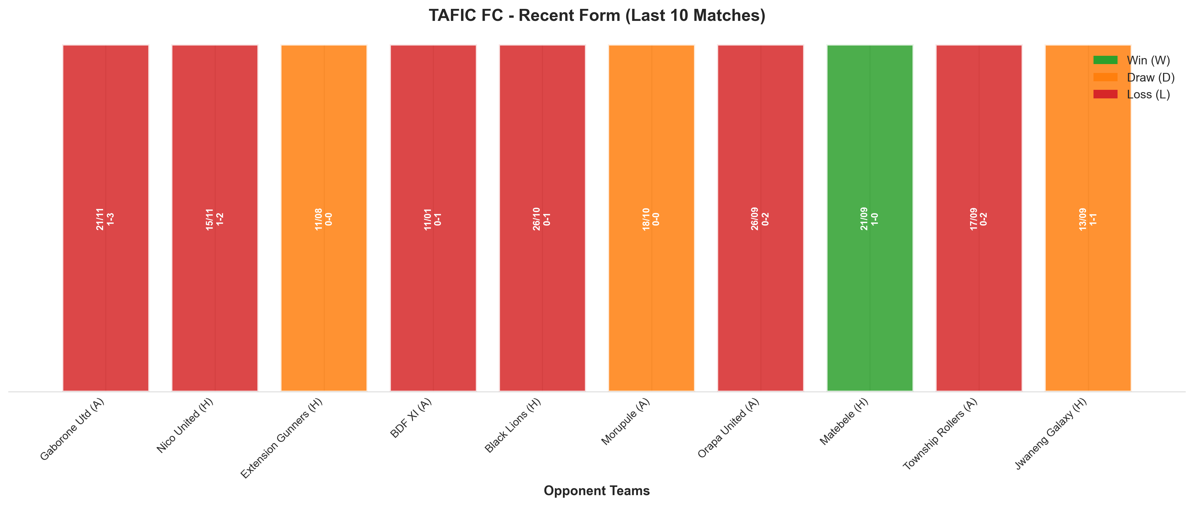 Home Team Recent Form