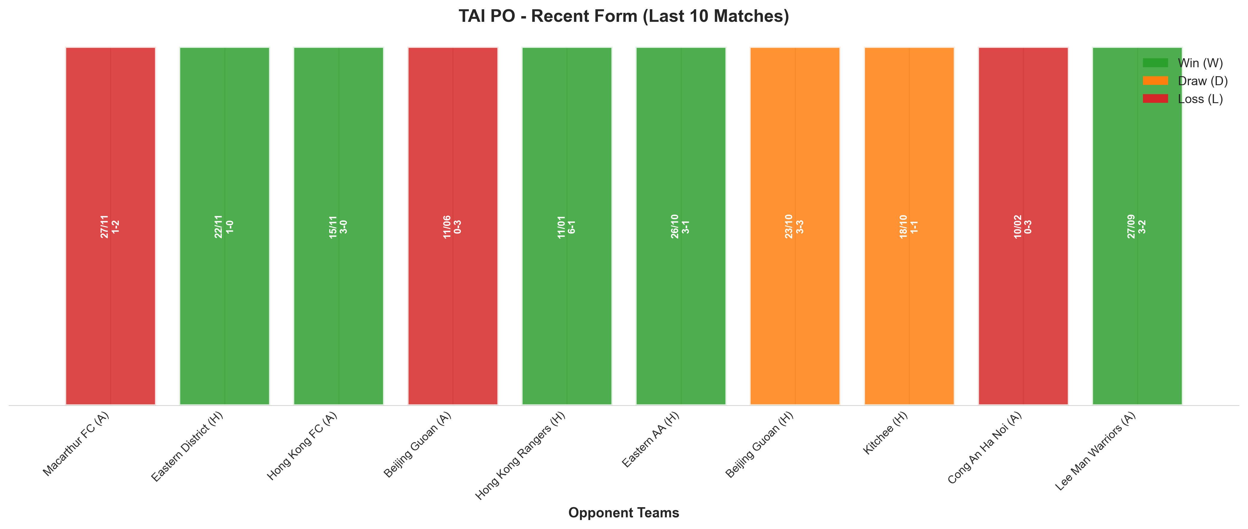 Away Team Recent Form