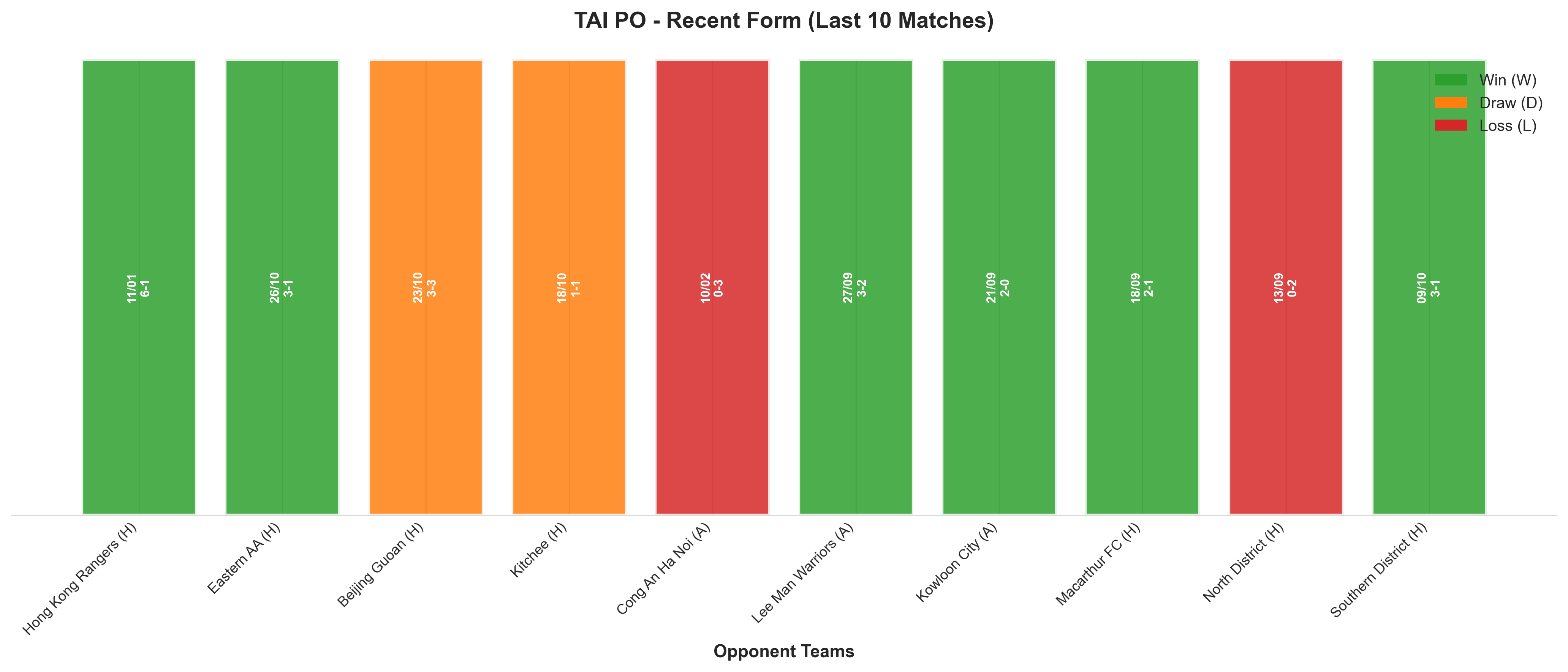 Away Team Recent Form