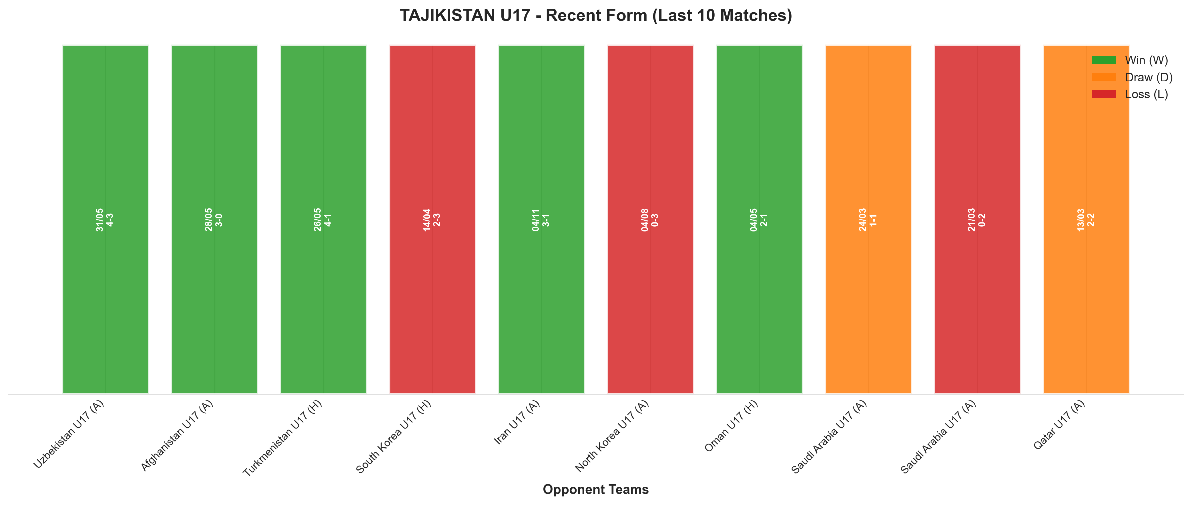 Home Team Recent Form