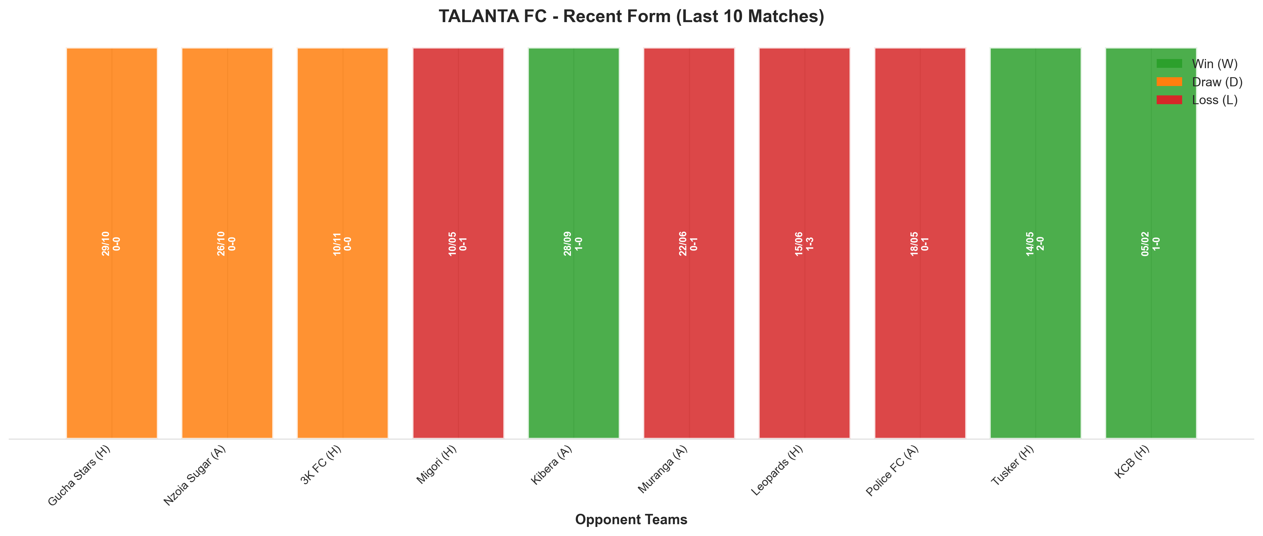 Away Team Recent Form