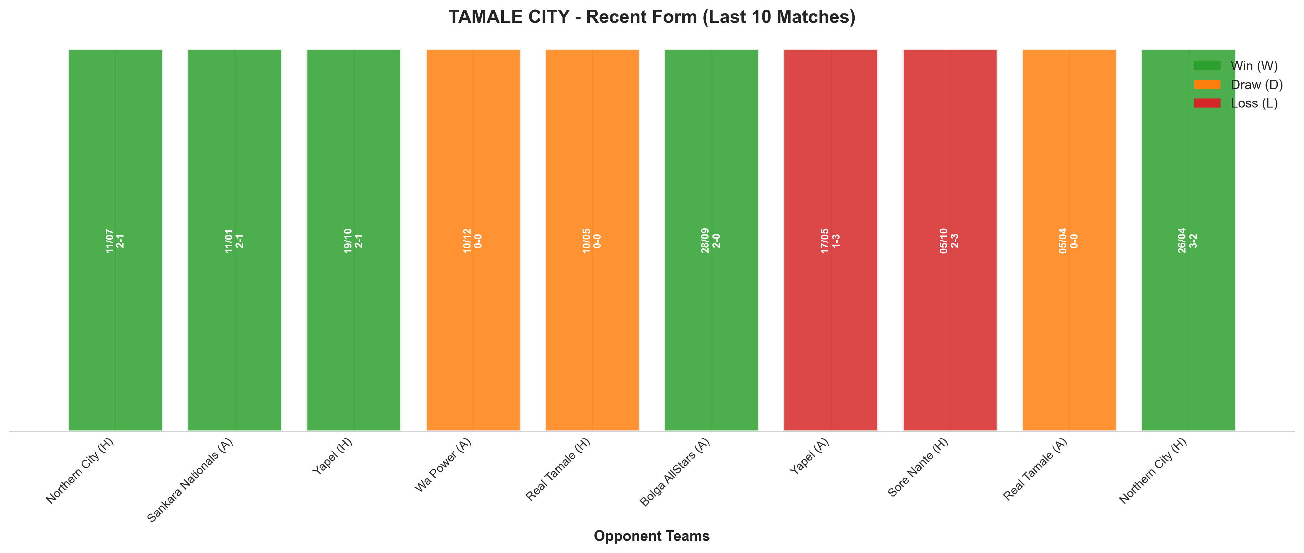 Home Team Recent Form