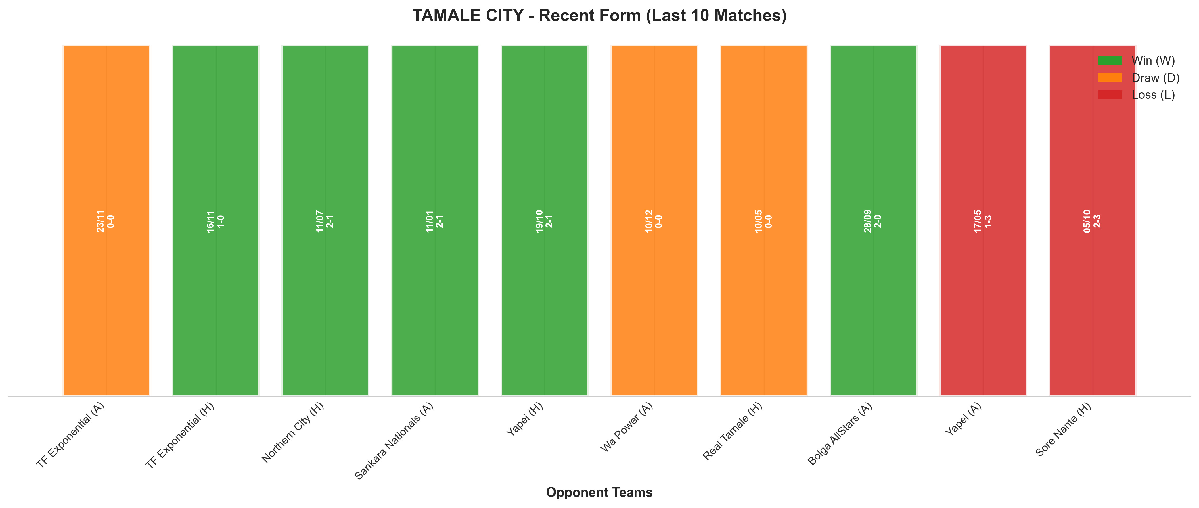 Home Team Recent Form