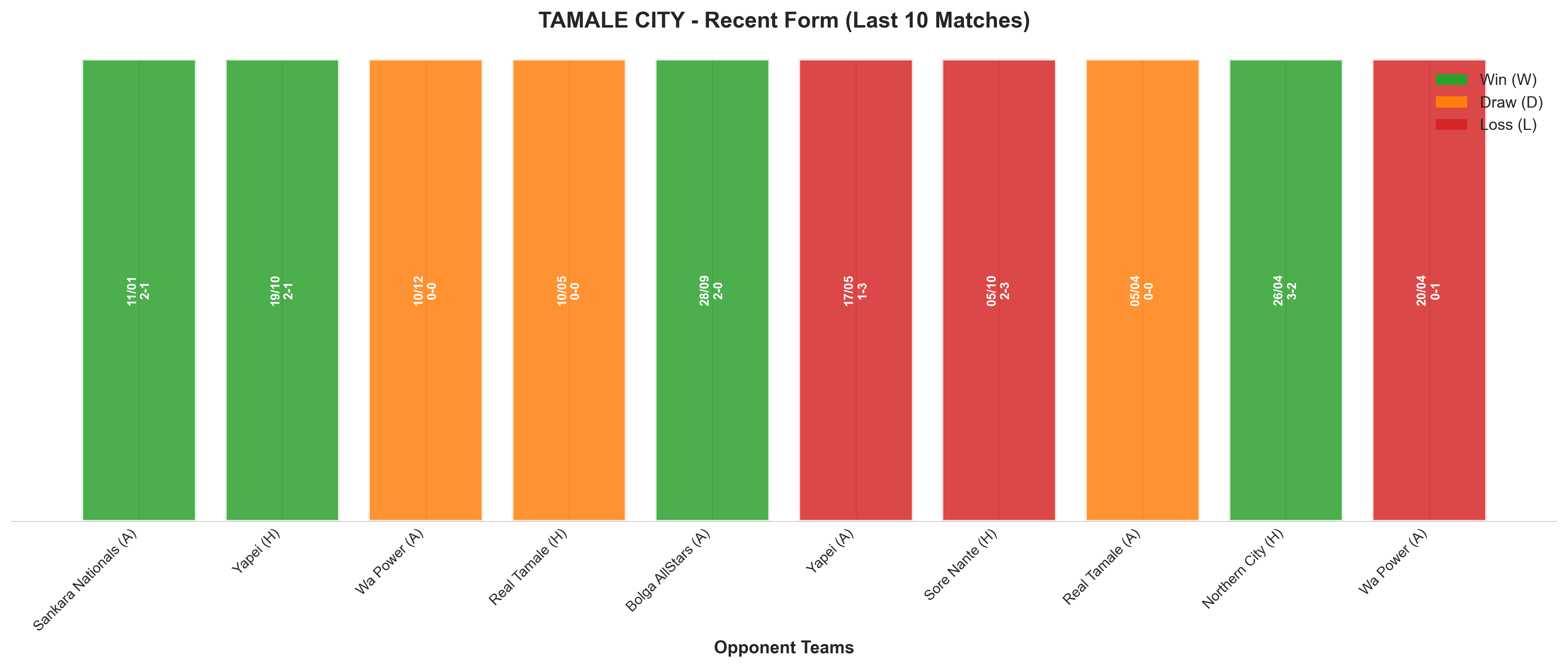 Home Team Recent Form