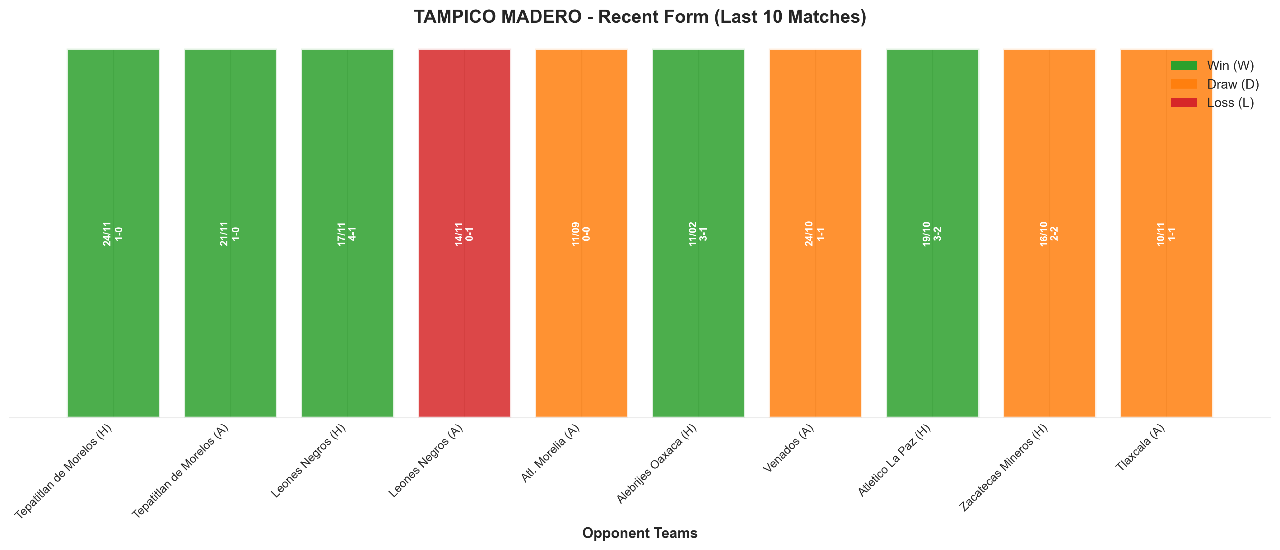 Away Team Recent Form