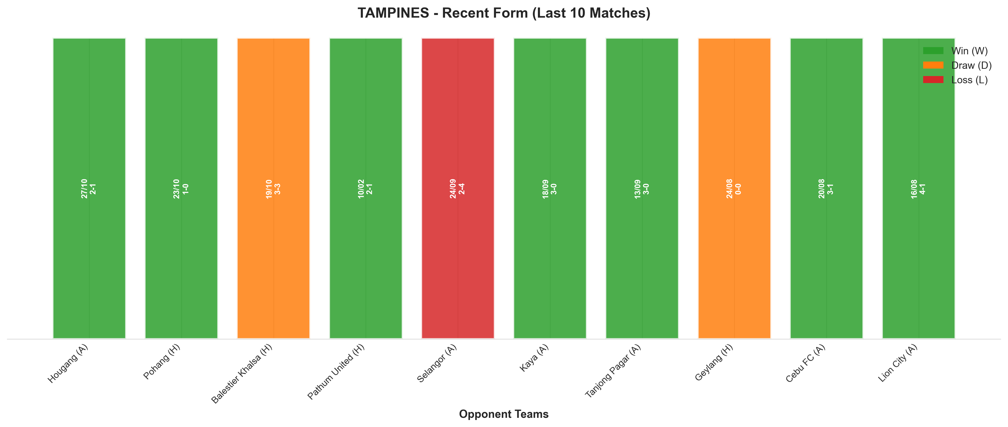 Away Team Recent Form