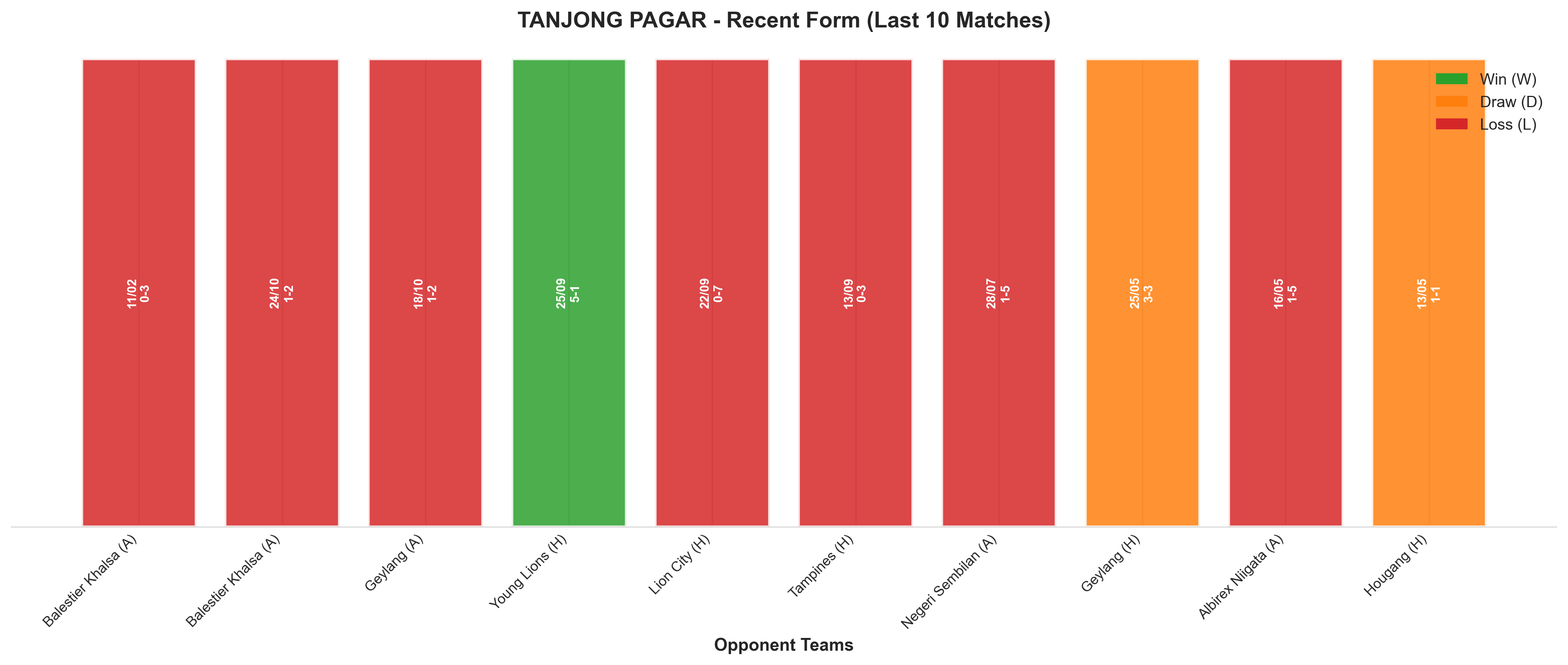 Home Team Recent Form