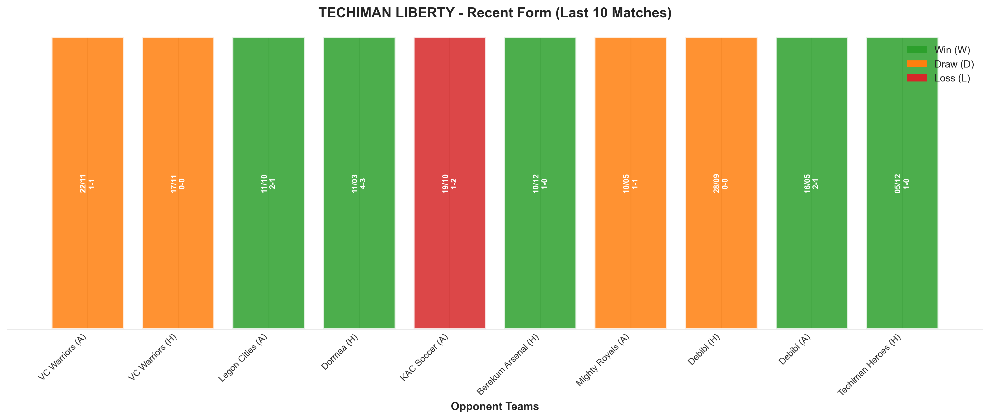 Away Team Recent Form