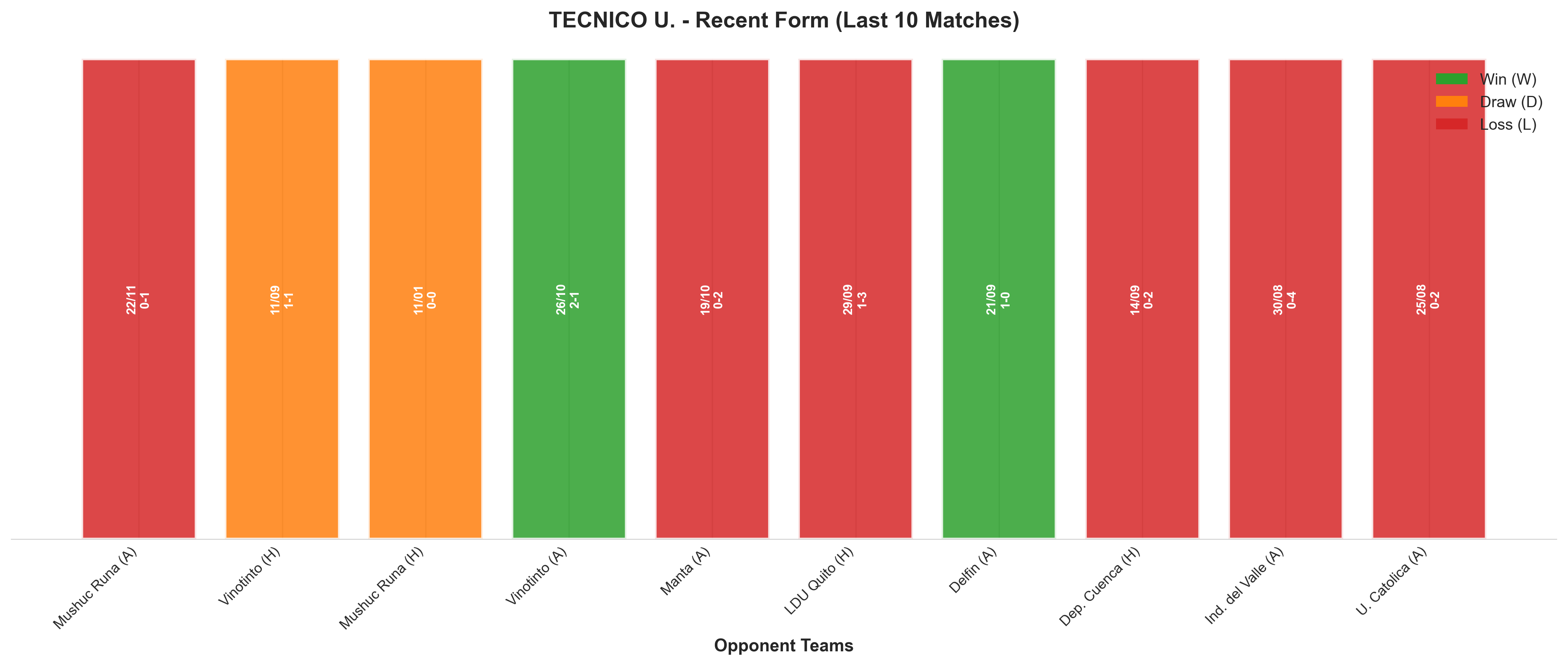 Home Team Recent Form