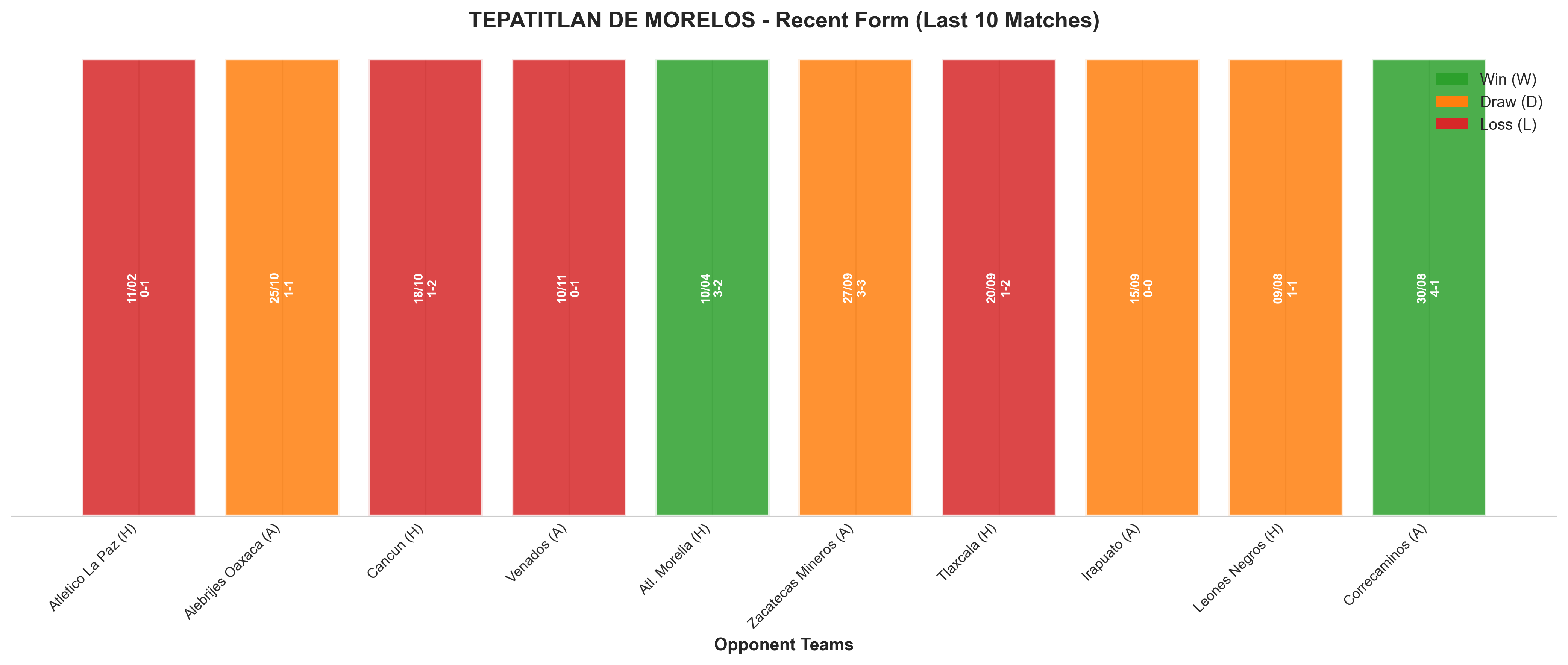 Home Team Recent Form