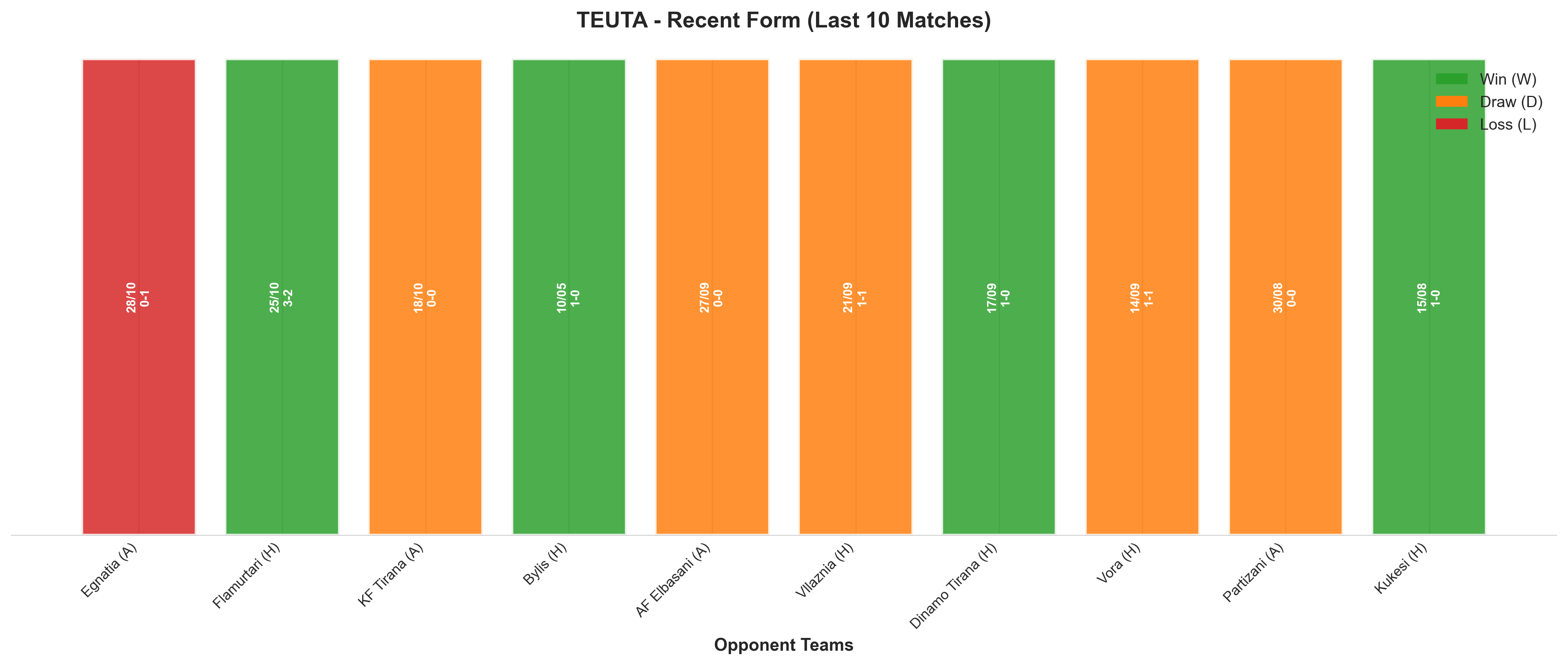 Away Team Recent Form