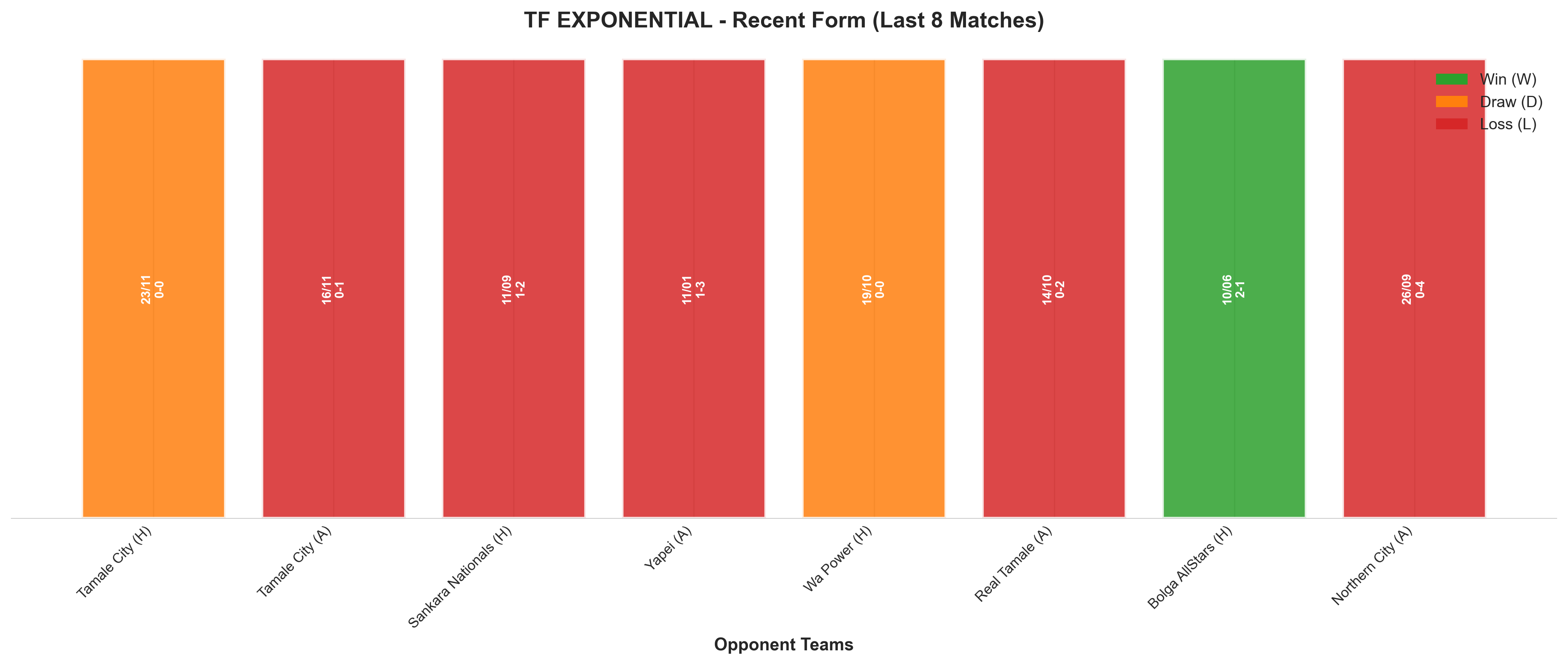 Home Team Recent Form