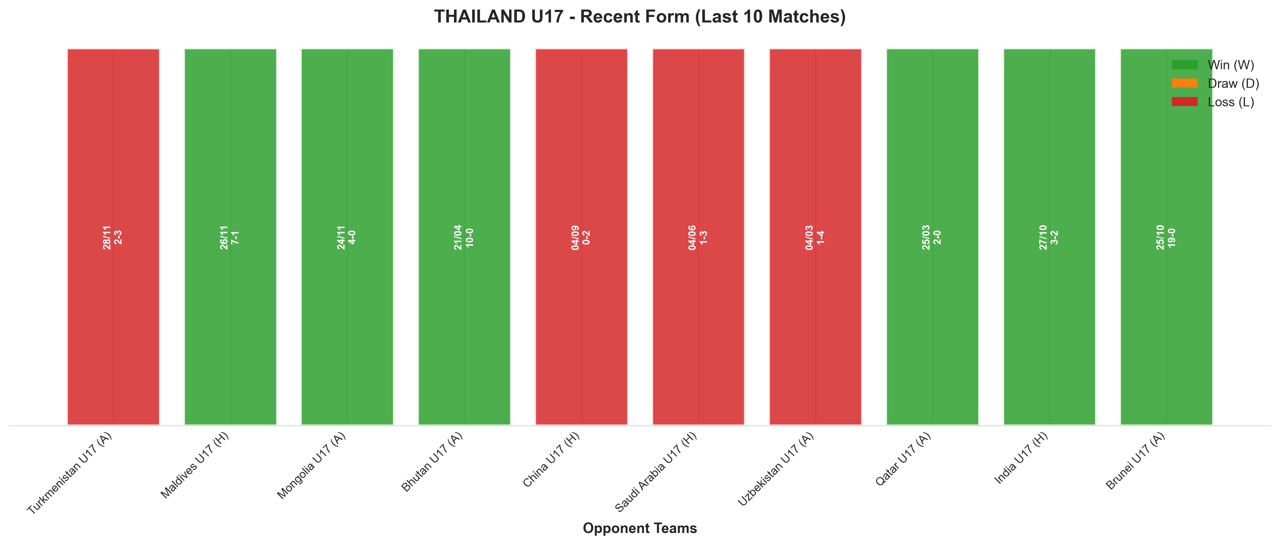Home Team Recent Form