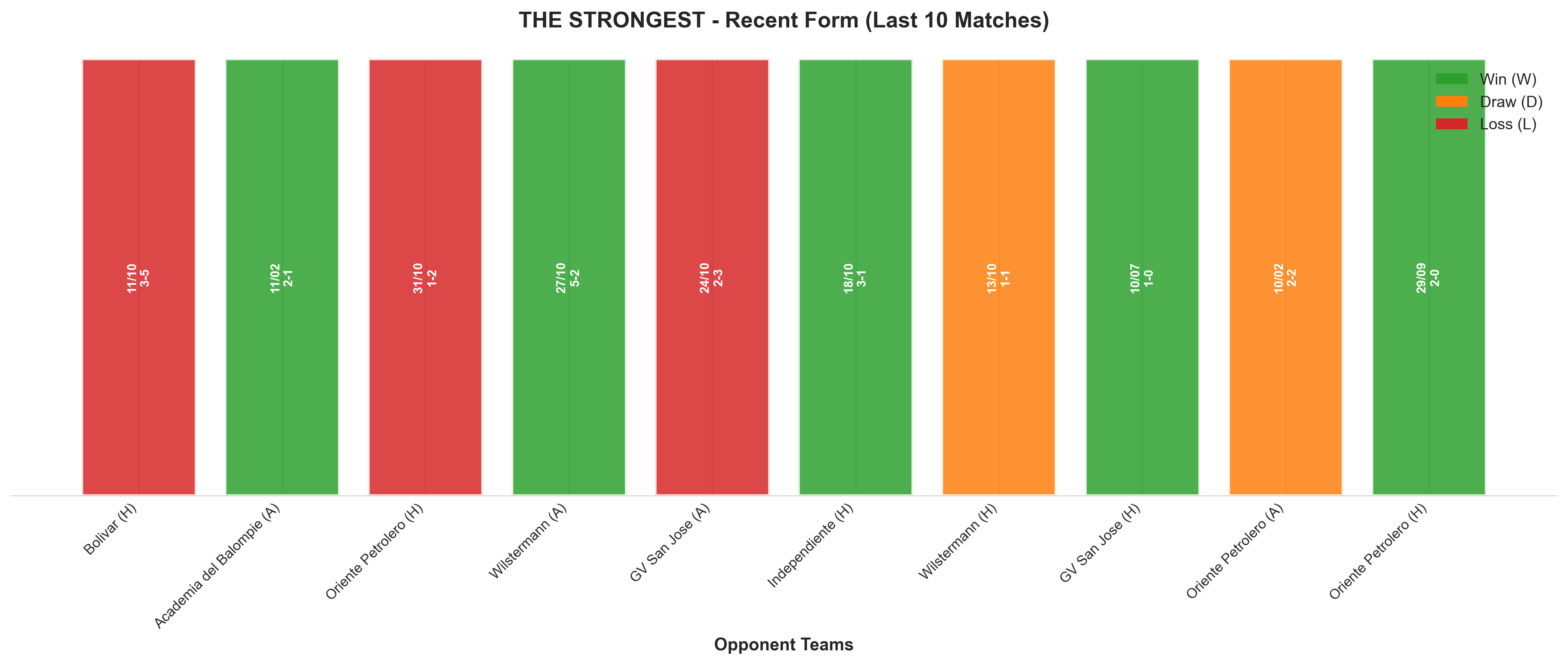 Home Team Recent Form