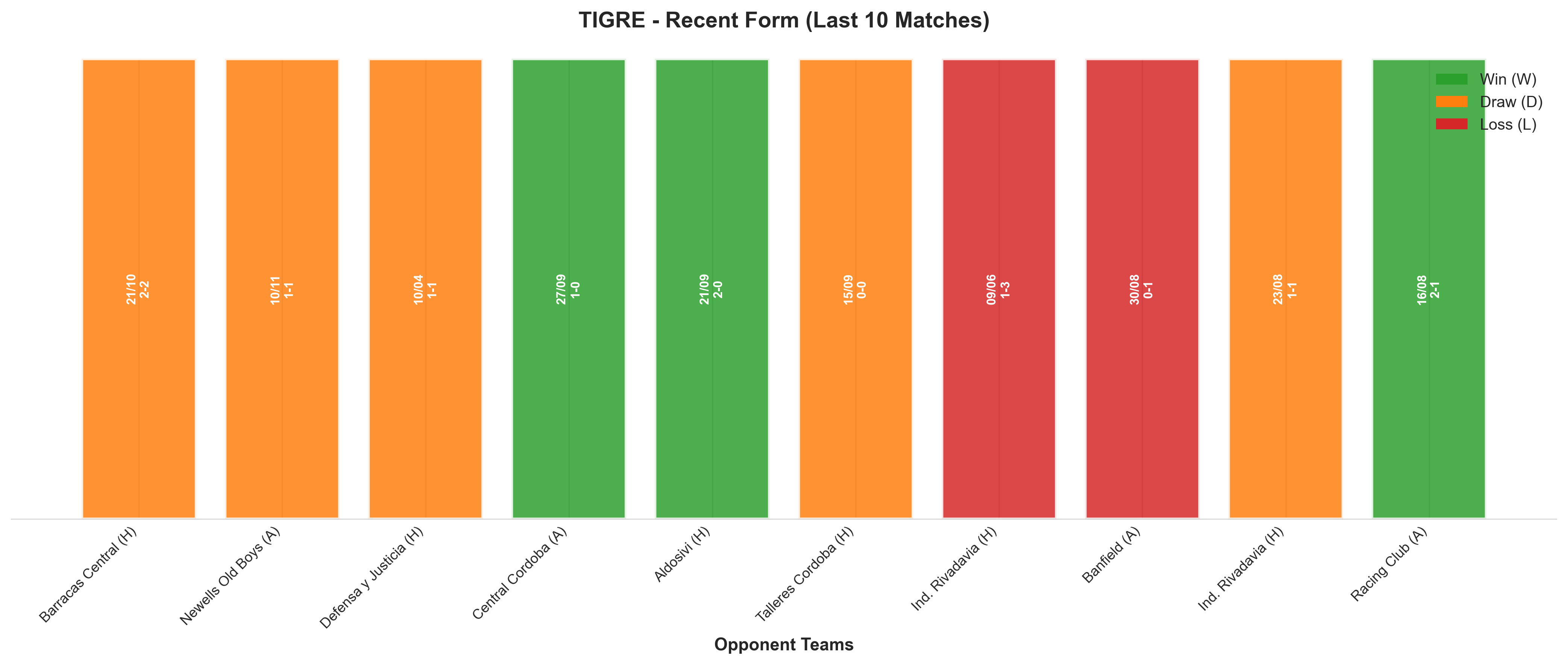 Away Team Recent Form