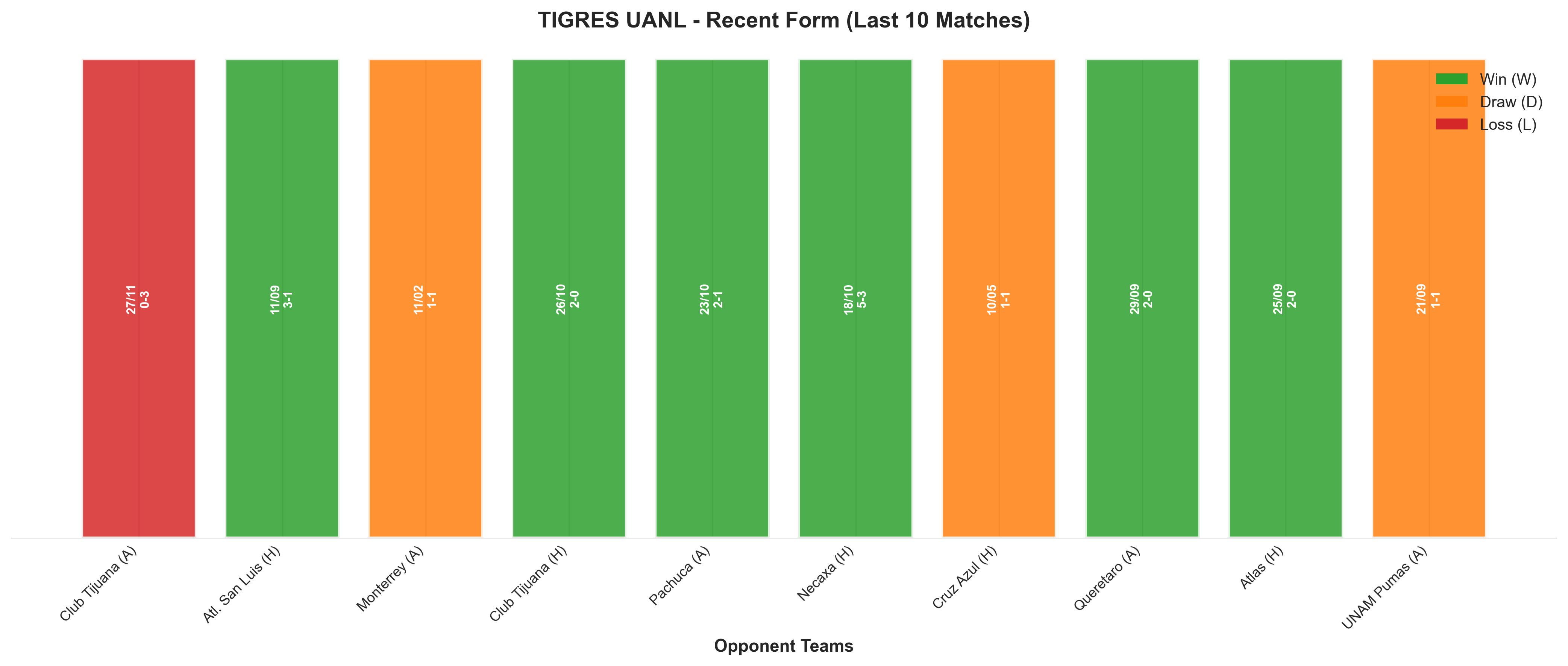 Home Team Recent Form