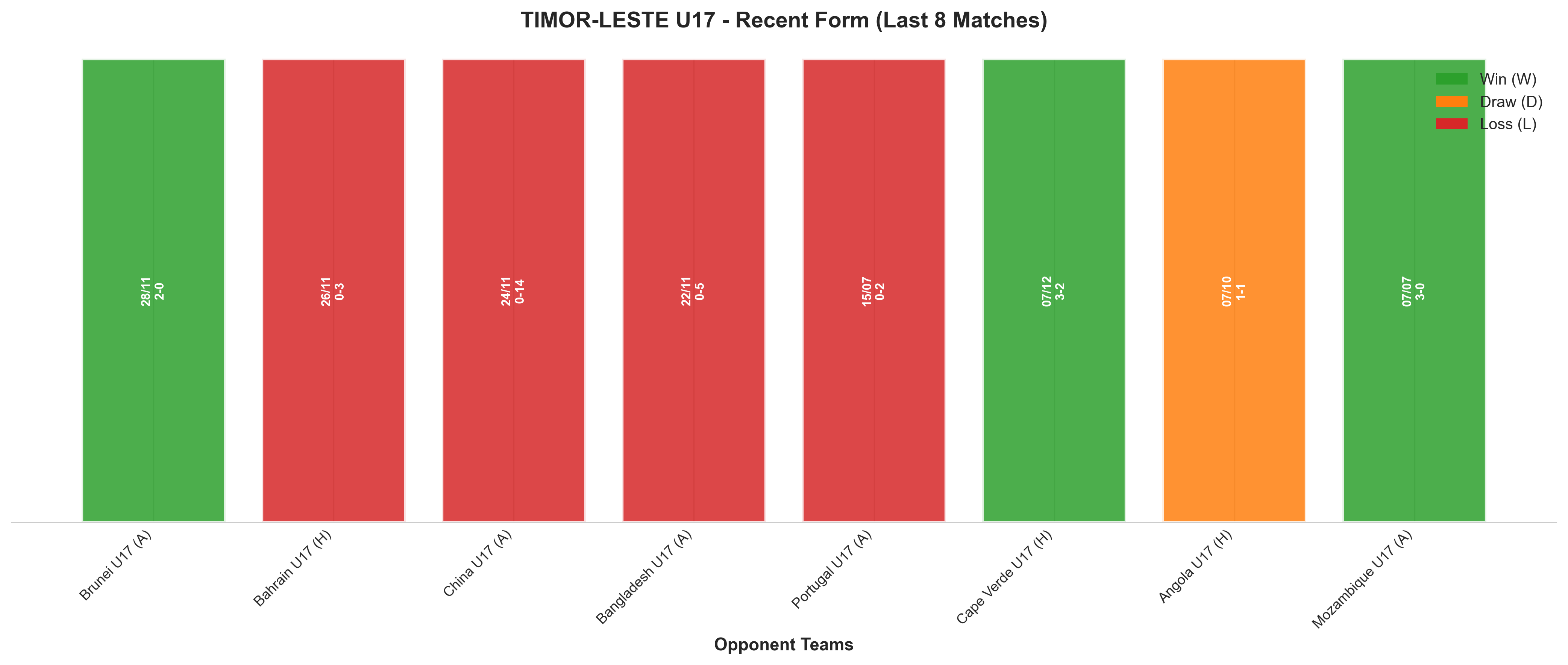 Home Team Recent Form