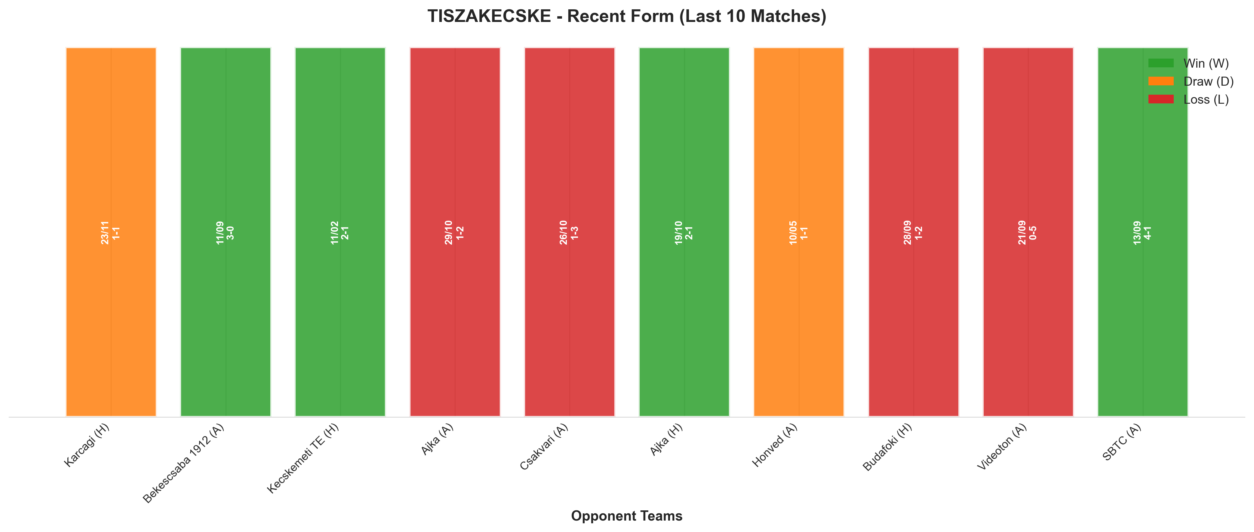 Away Team Recent Form