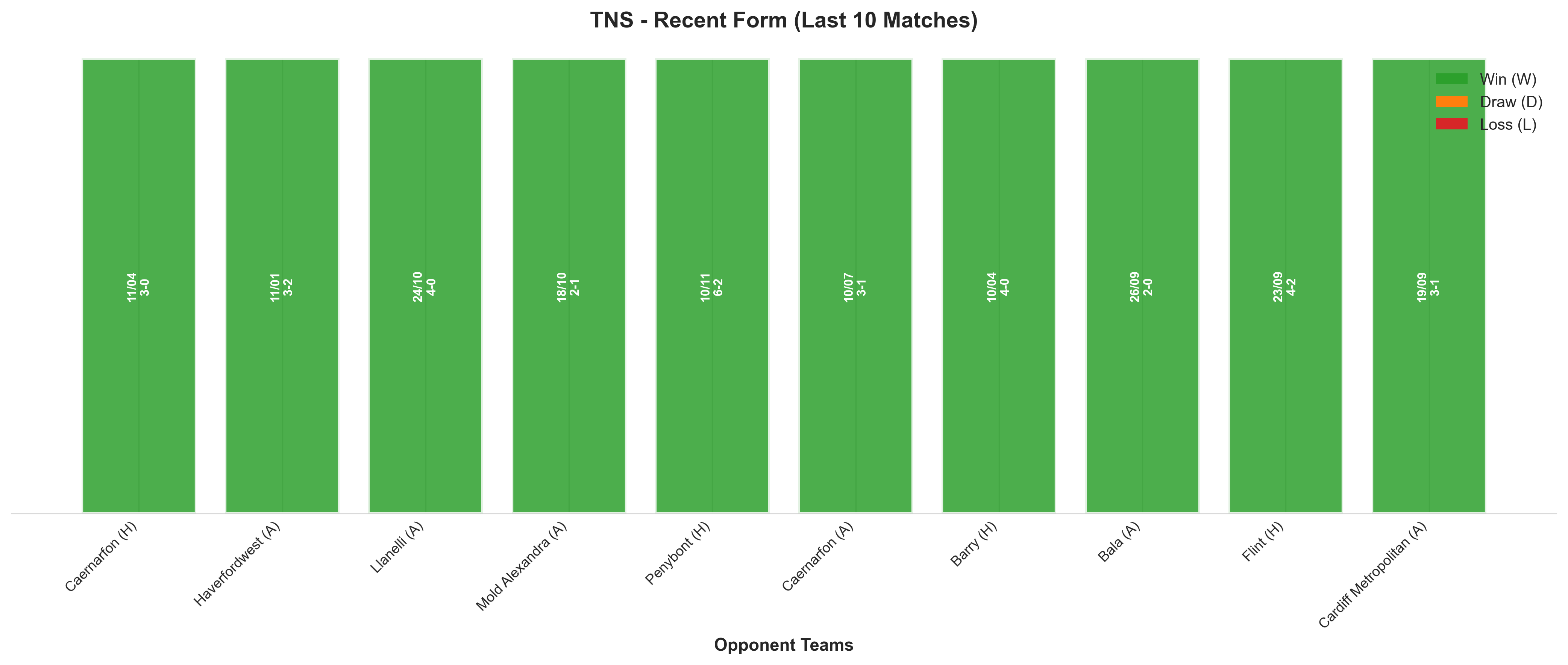 Home Team Recent Form