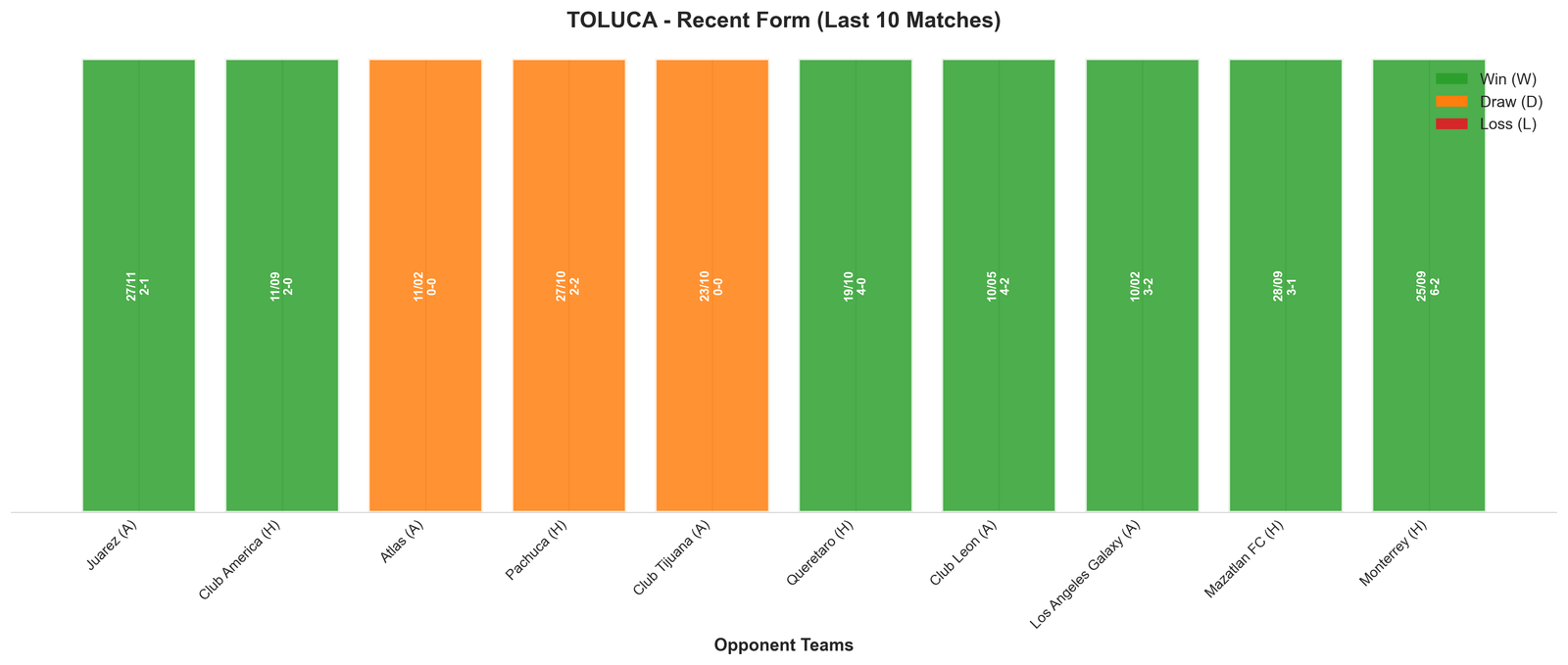 Home Team Recent Form