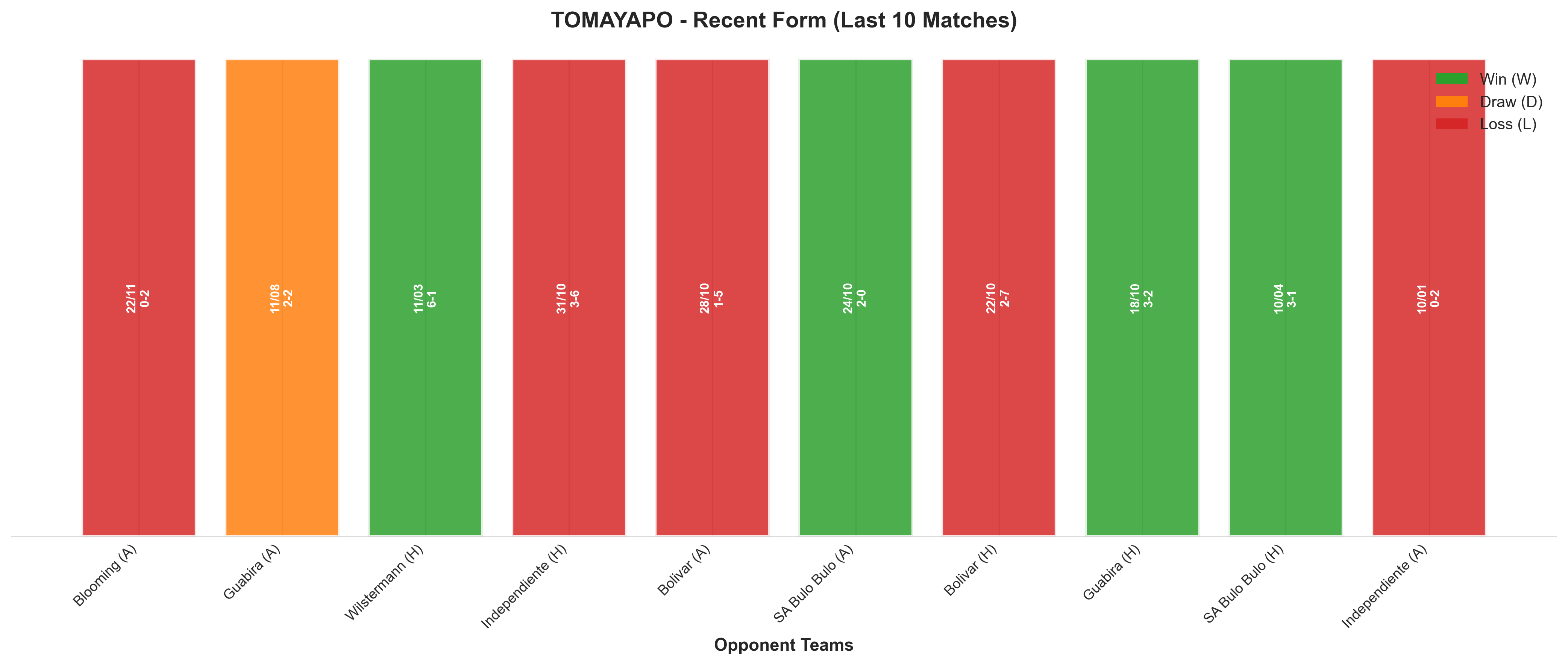 Away Team Recent Form