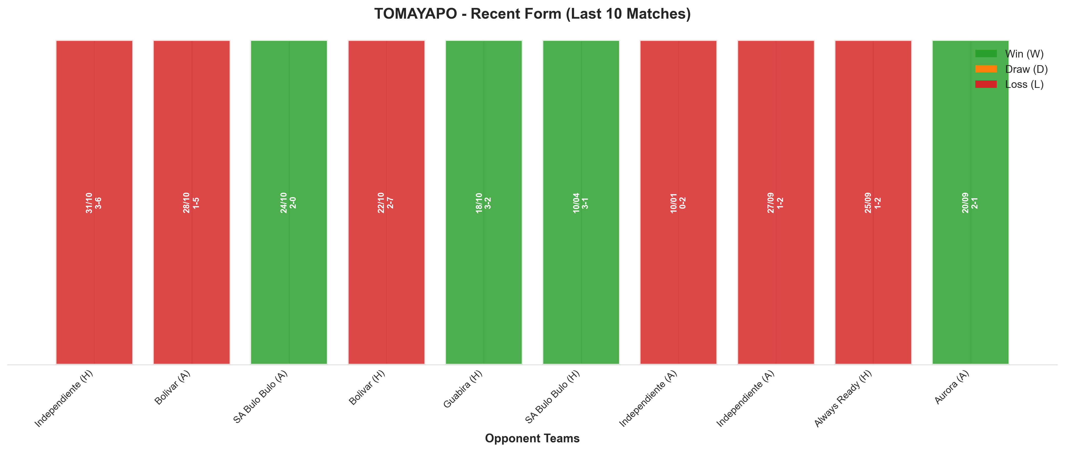 Home Team Recent Form