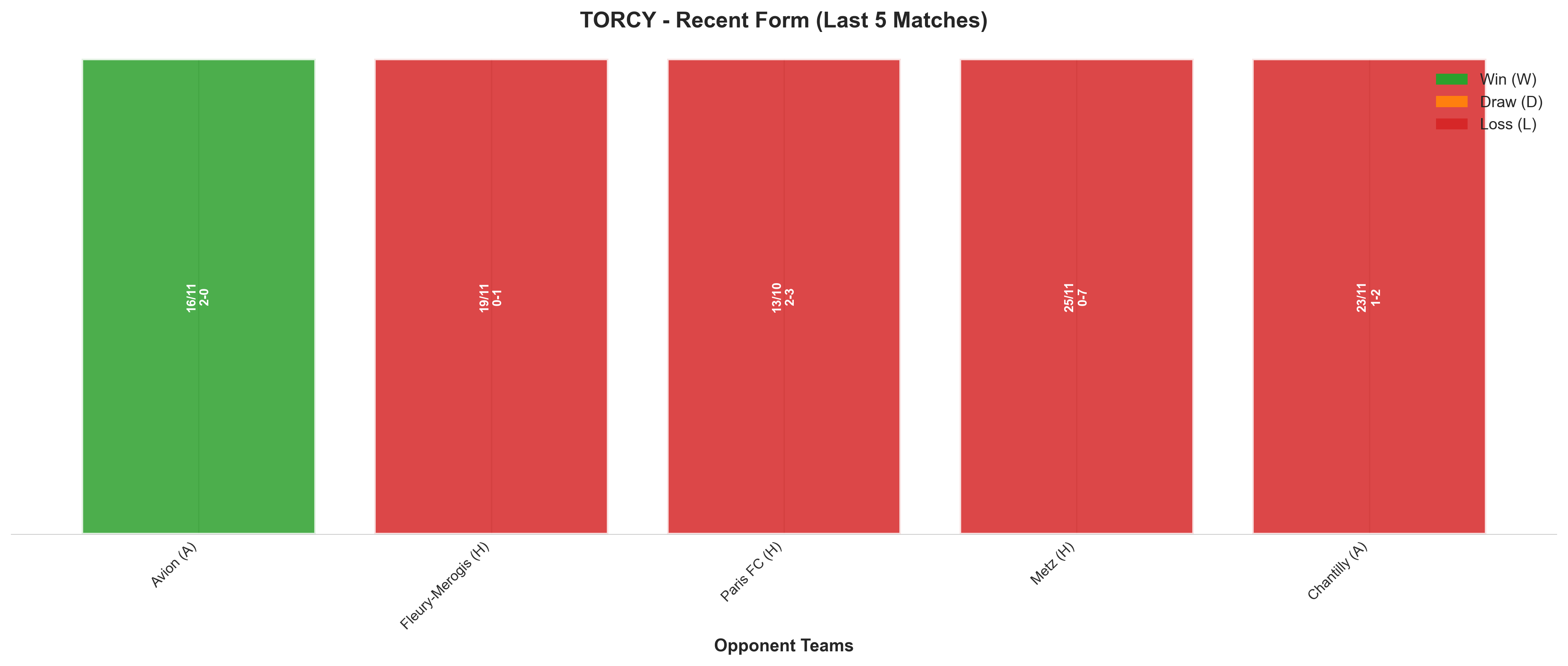 Home Team Recent Form