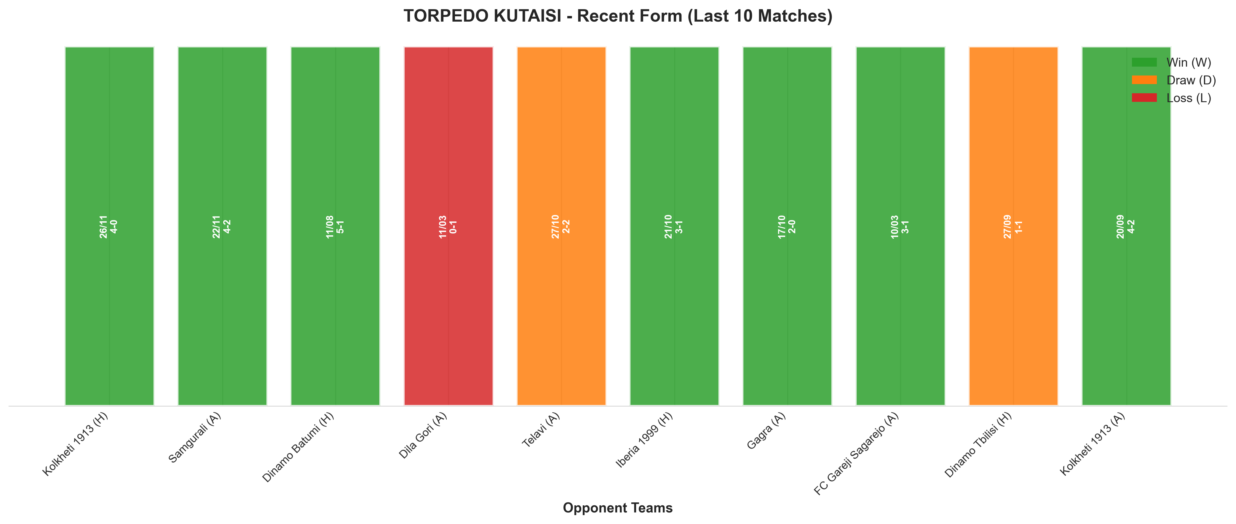Away Team Recent Form