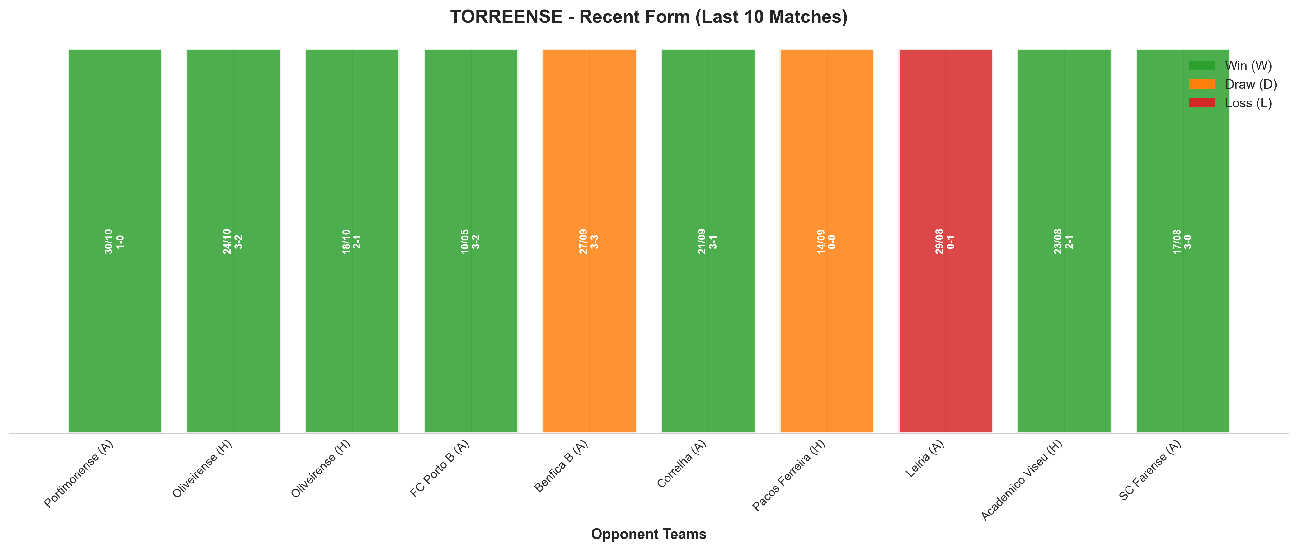 Home Team Recent Form