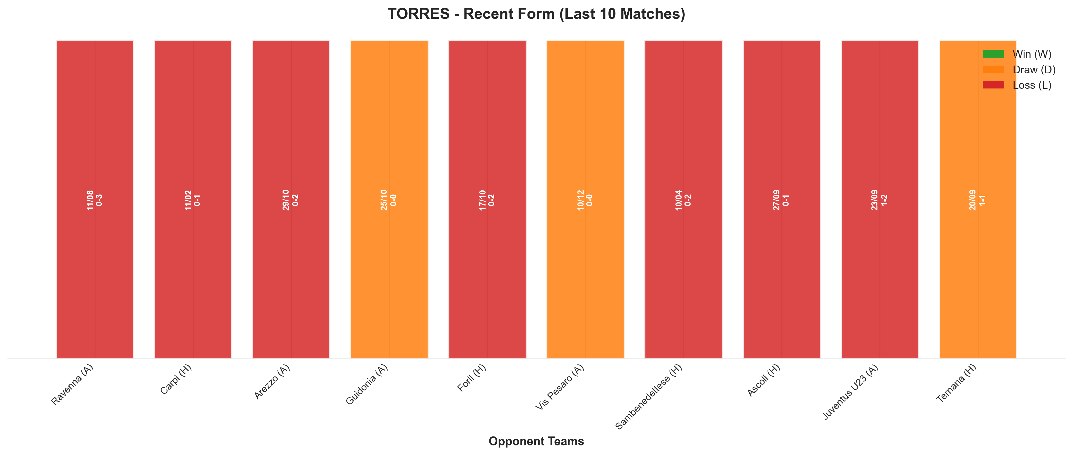 Home Team Recent Form