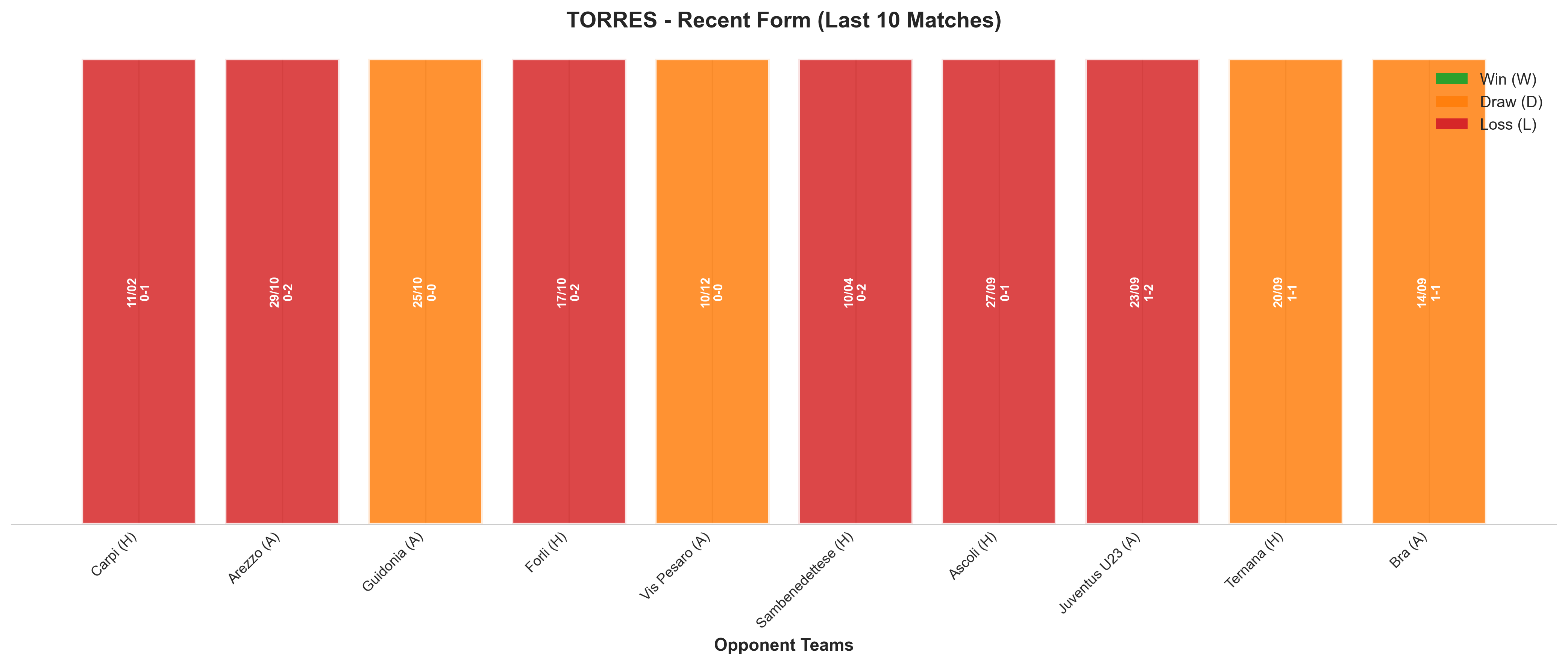 Away Team Recent Form