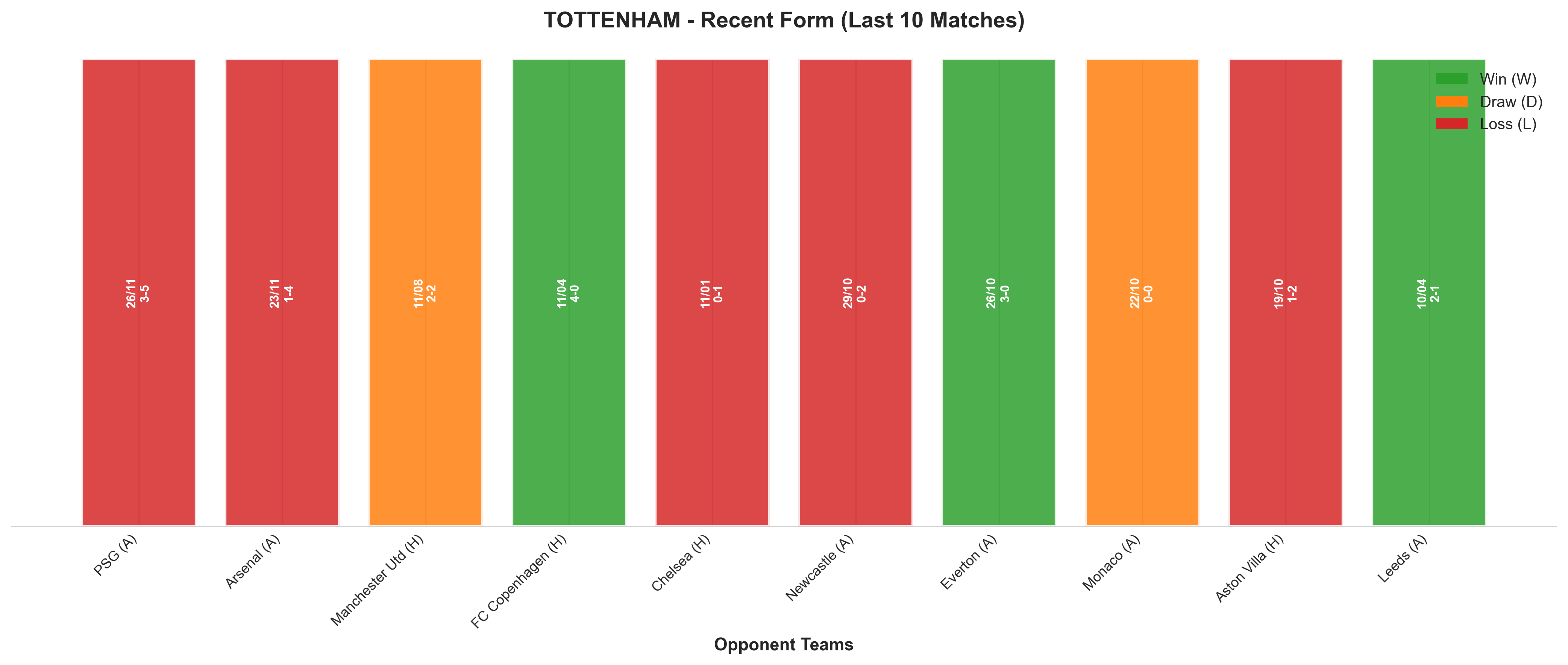 Home Team Recent Form