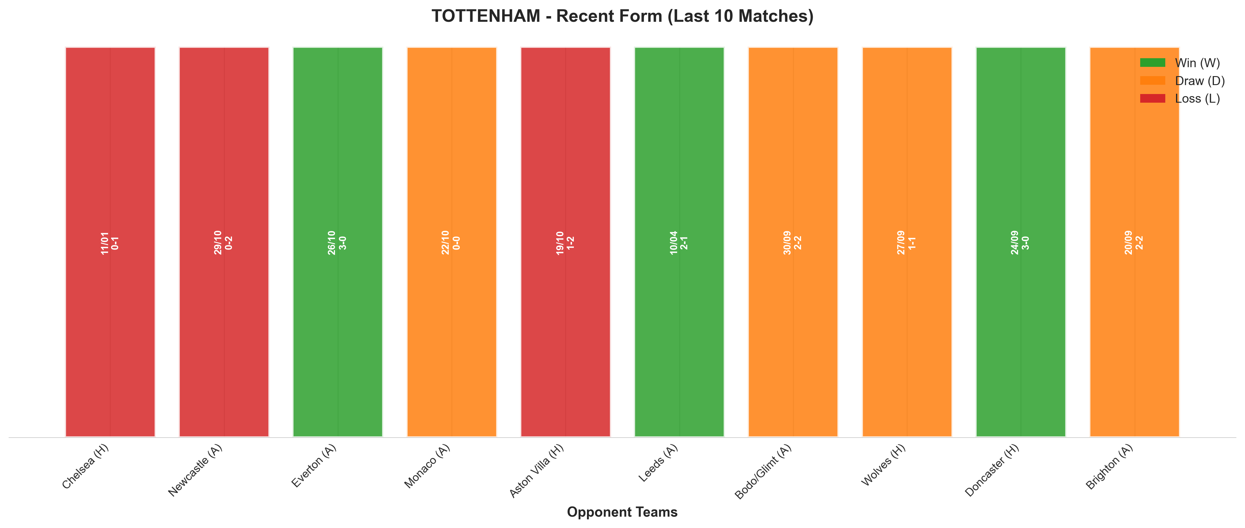 Home Team Recent Form