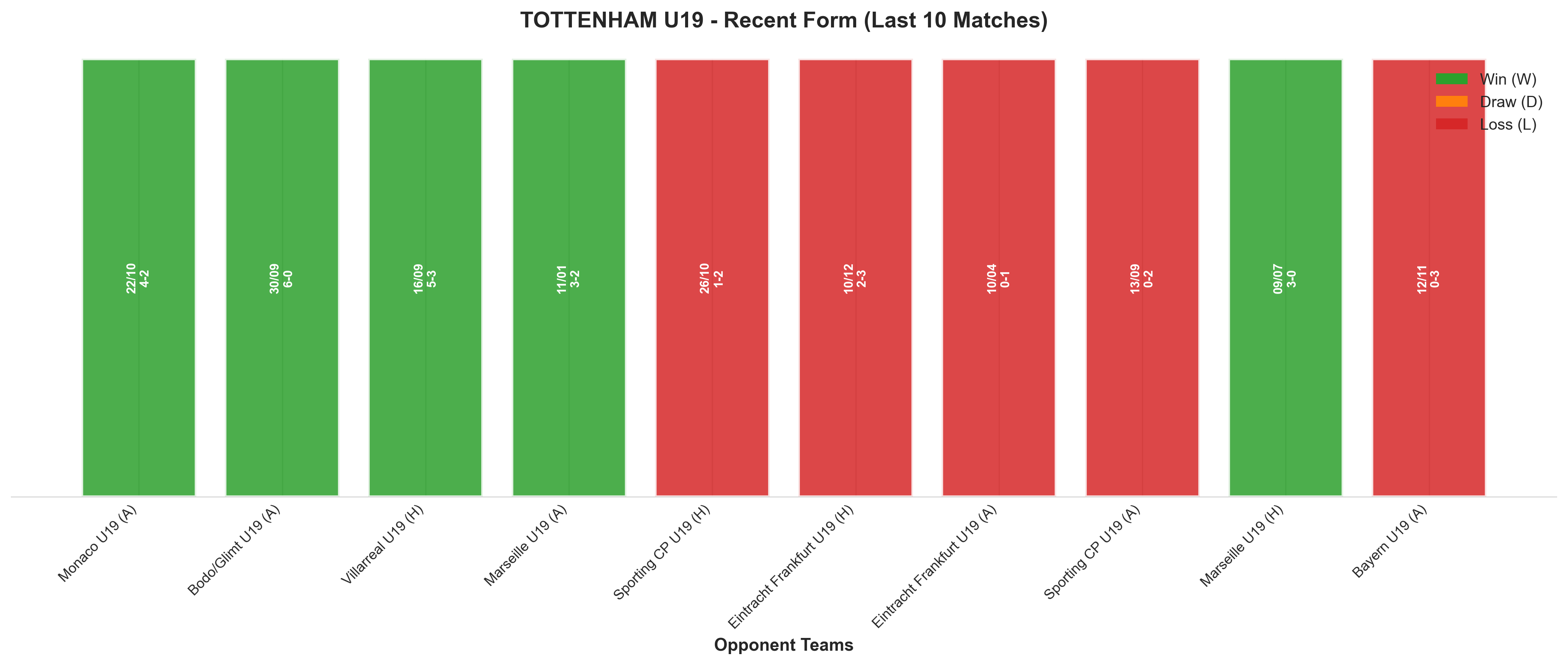Home Team Recent Form