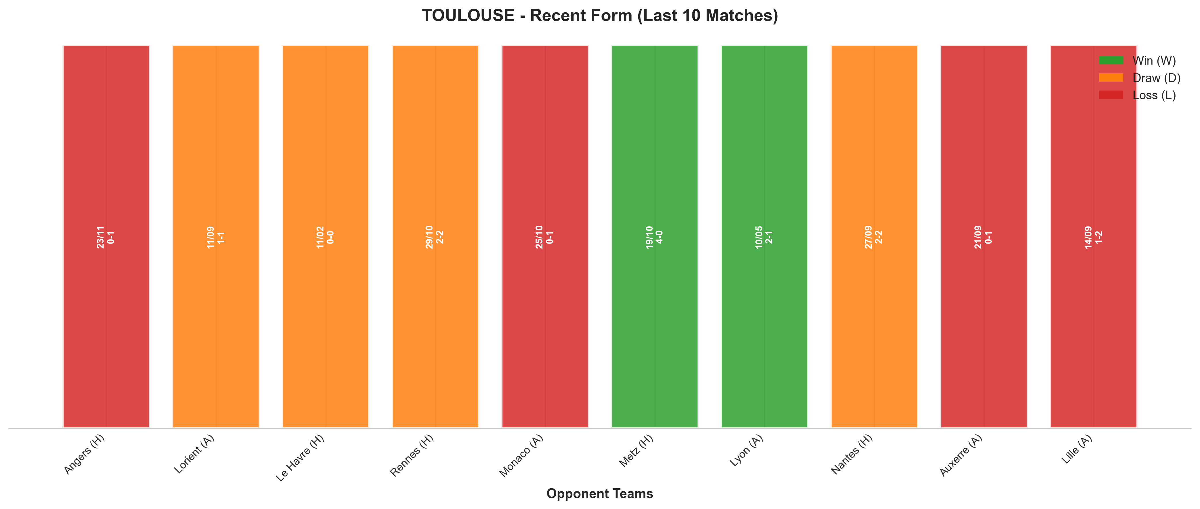 Away Team Recent Form